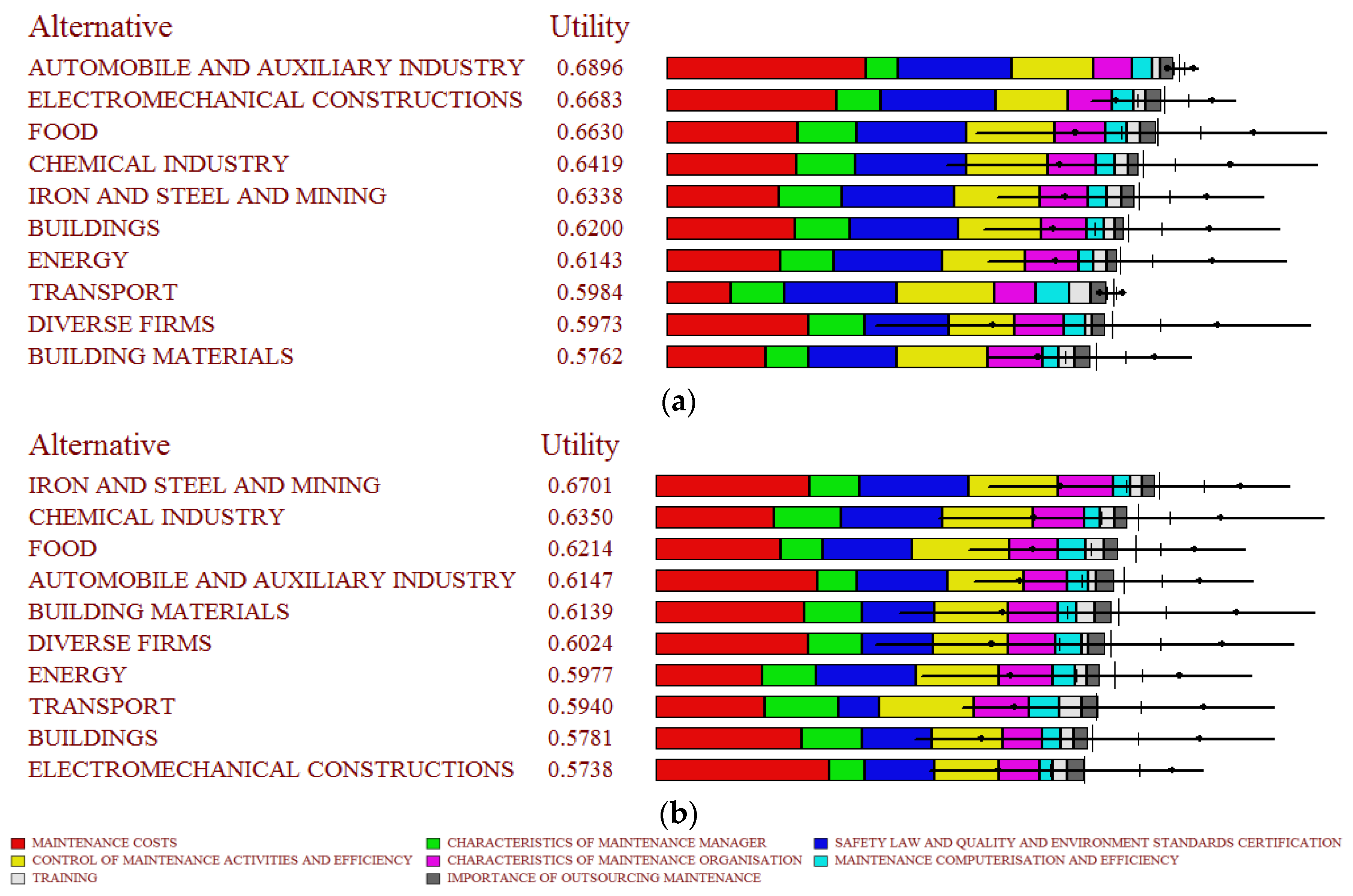 Symmetry 09 00166 g004