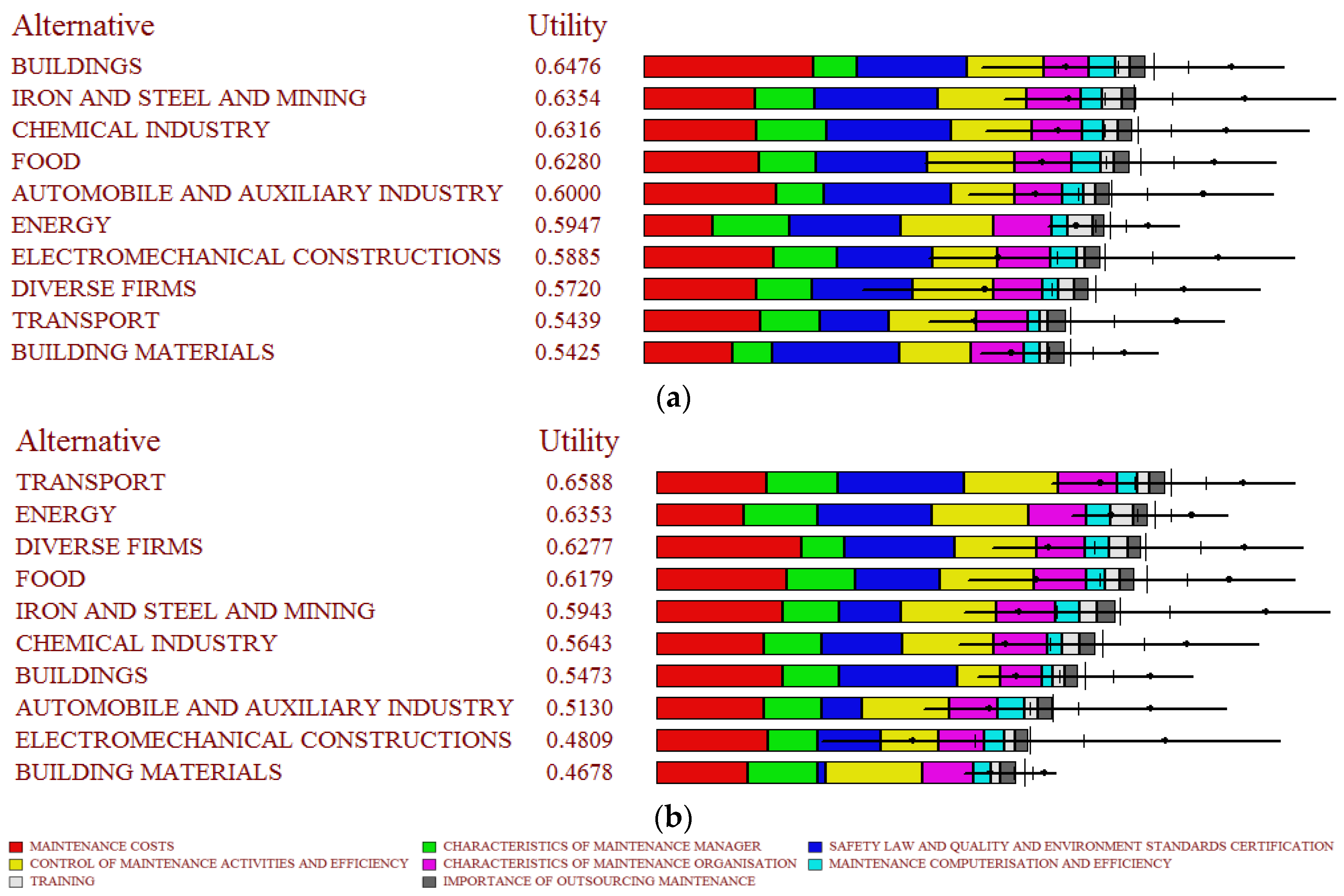 Symmetry 09 00166 g005