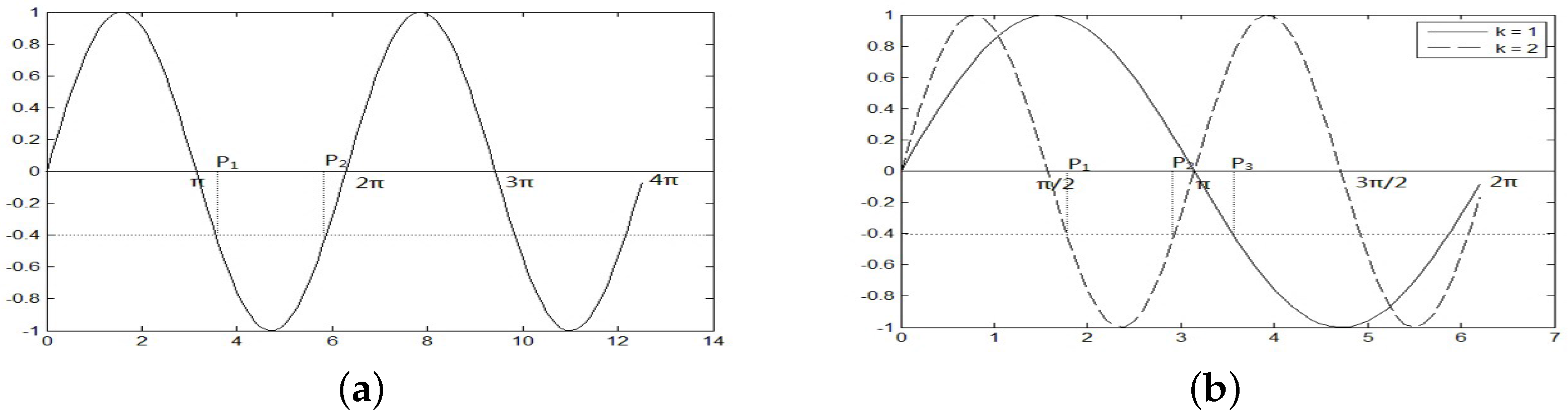 Symmetry 09 00178 g001