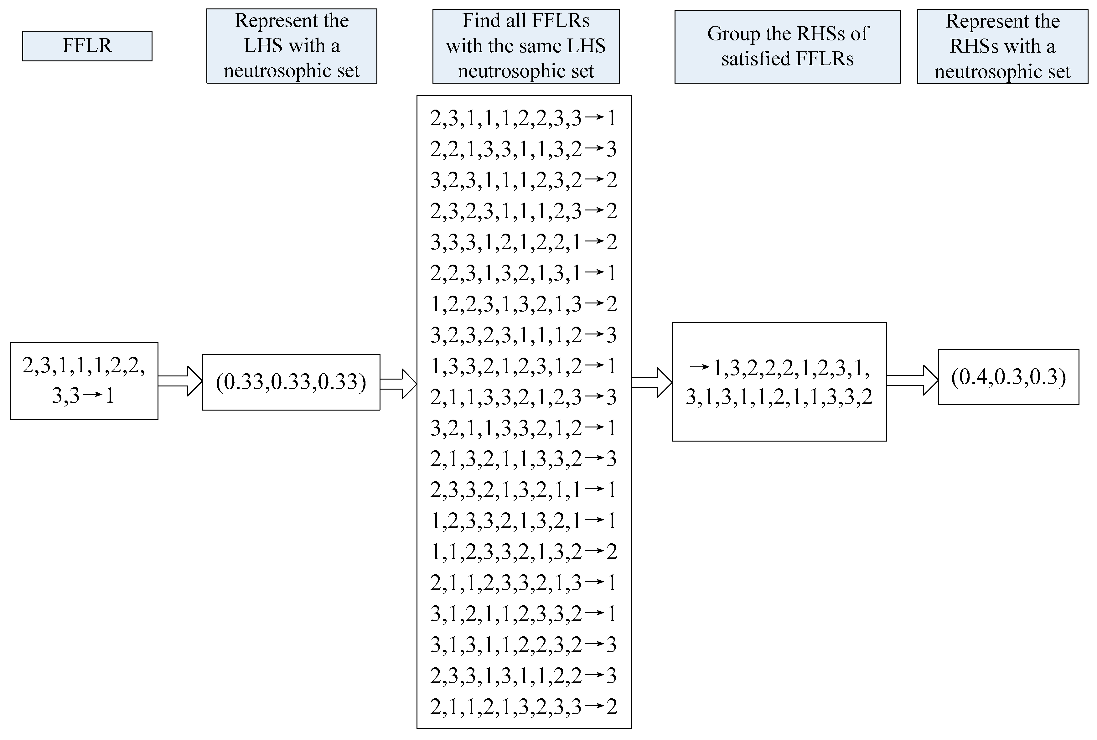 Symmetry 09 00191 g002 Symmetry 09 00191 g002