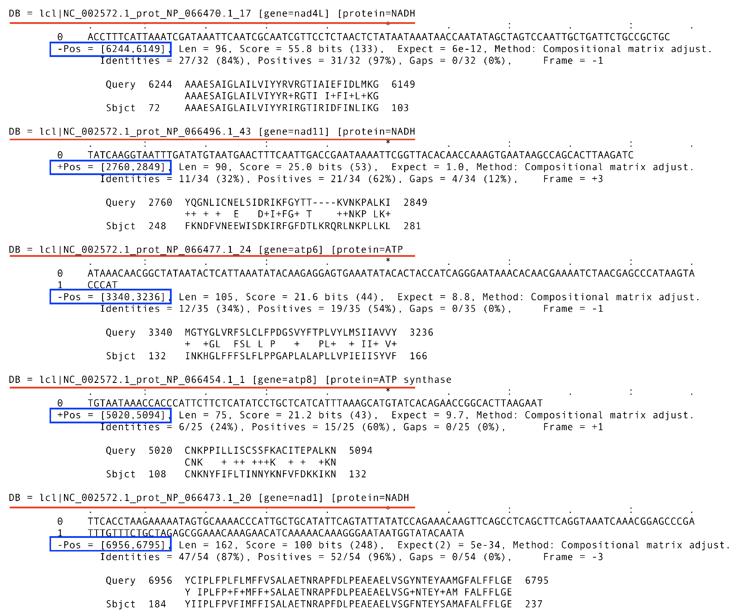 Symmetry 09 00192 g006