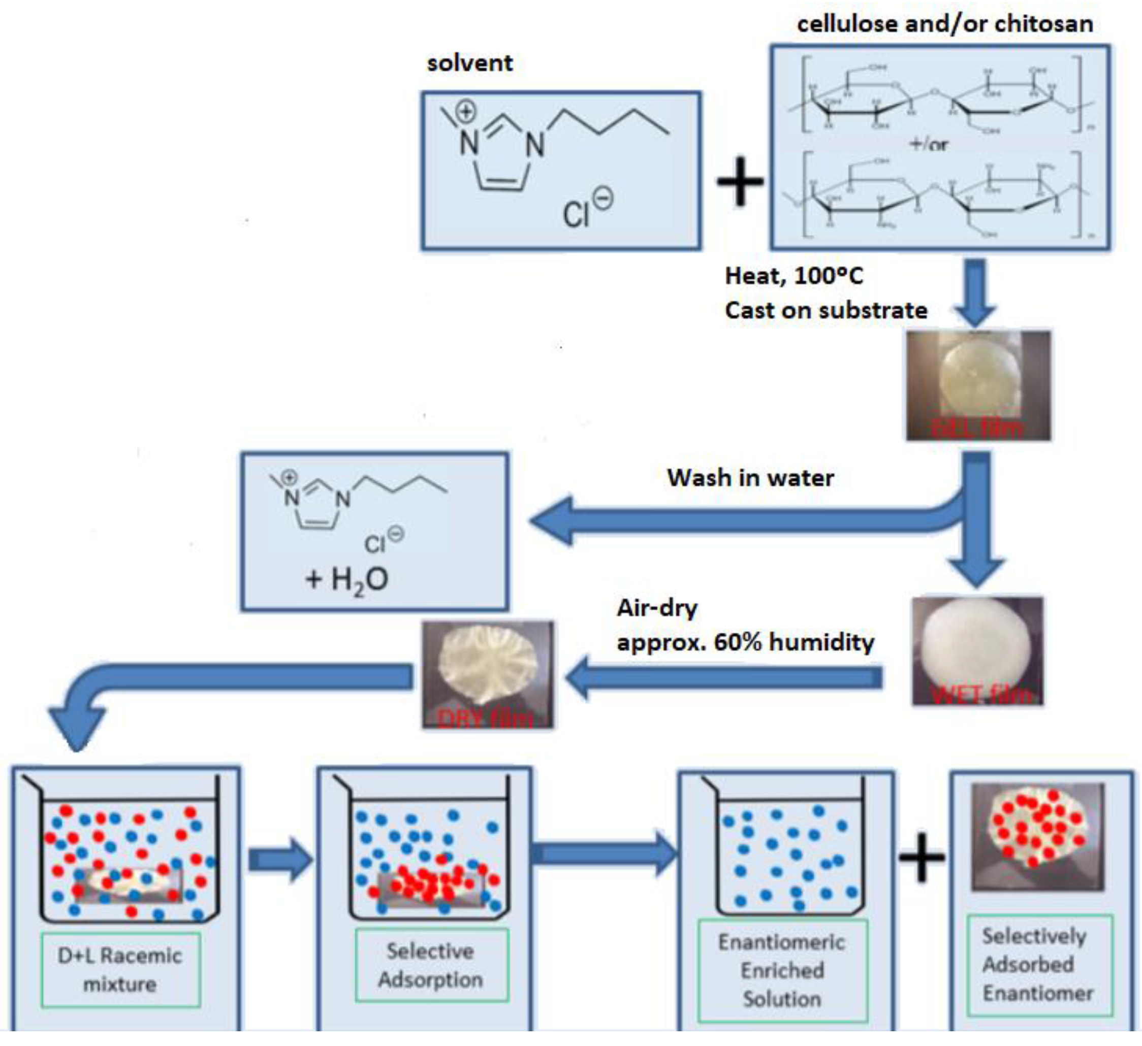 Symmetry 09 00206 g002