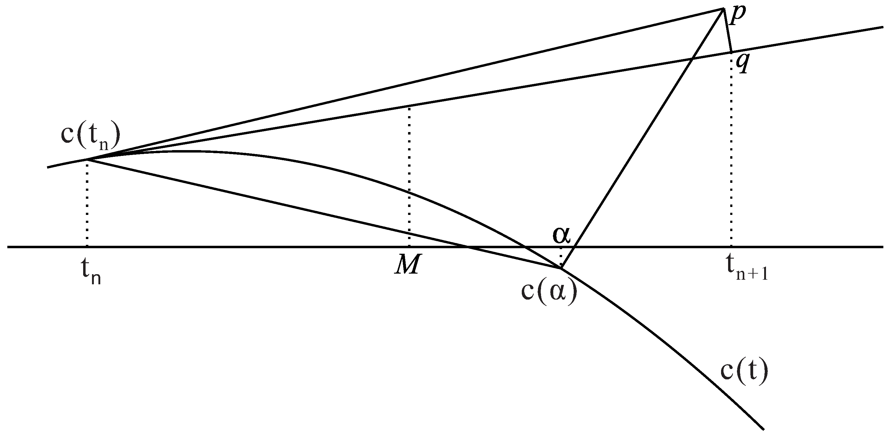 Symmetry 09 00210 g001 Symmetry 09 00210 g001