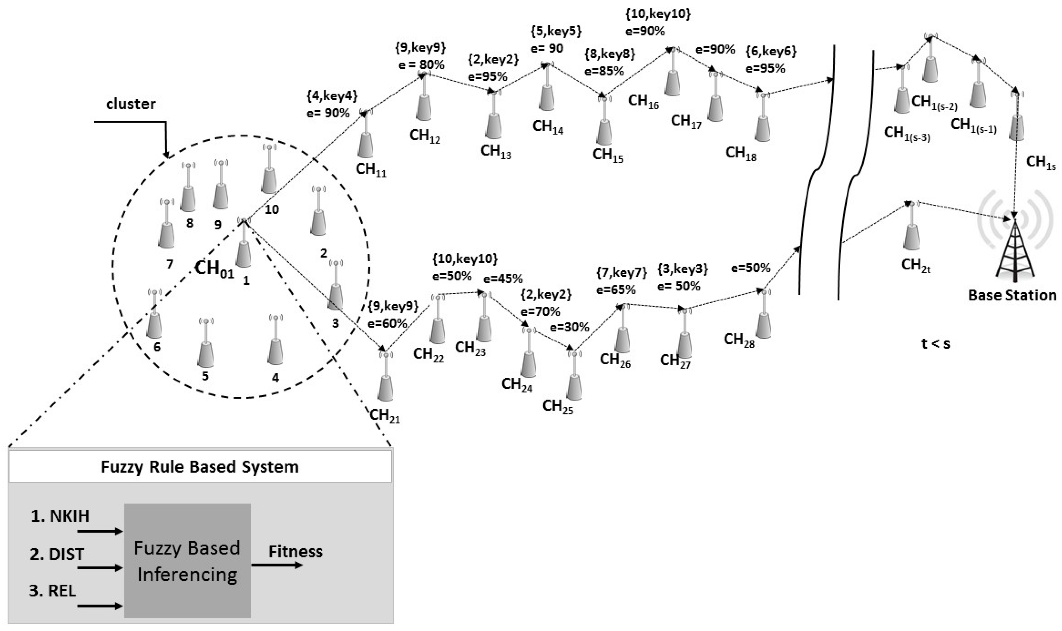 Symmetry 09 00220 g001