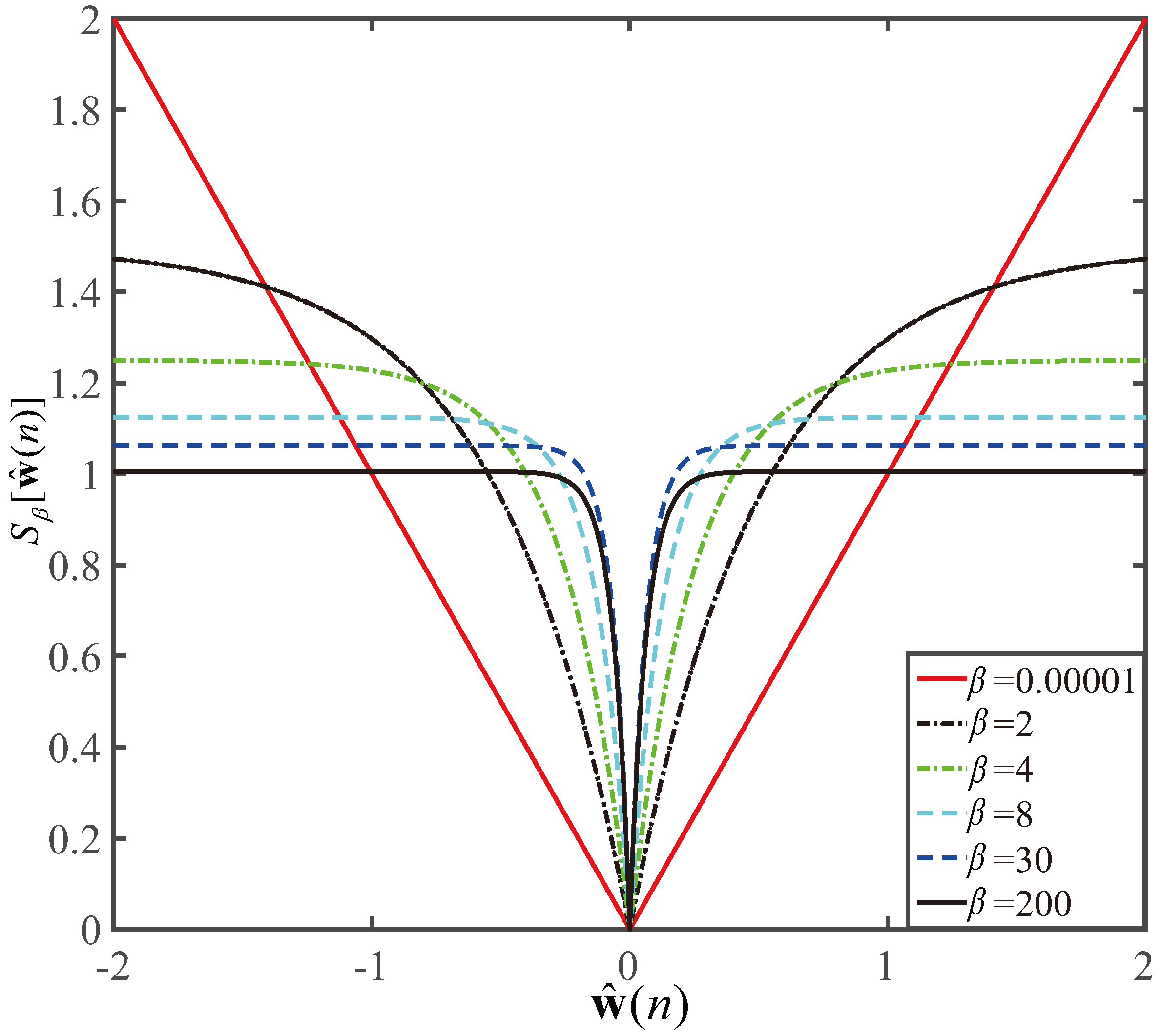 Symmetry 09 00229 g001