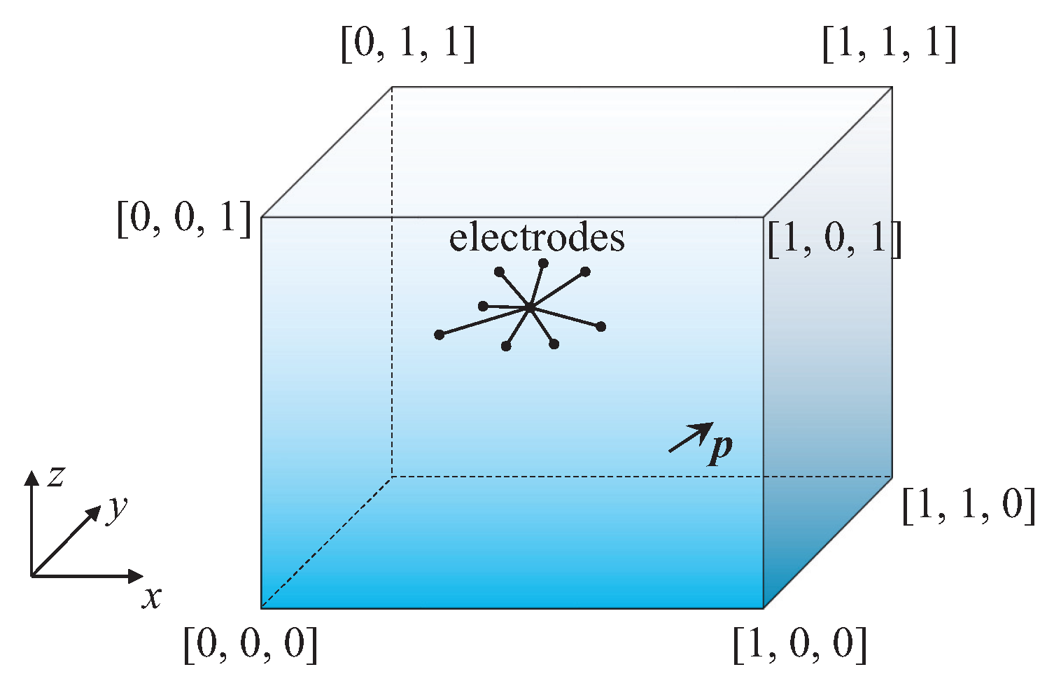 Symmetry 09 00231 g002