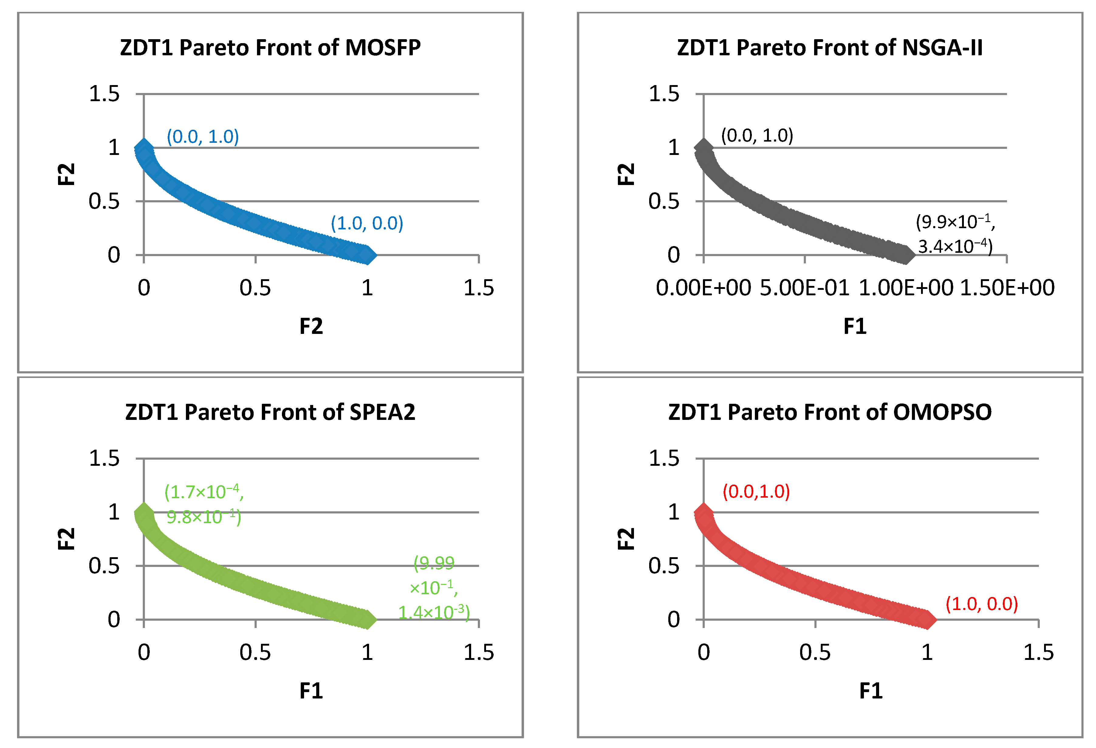 Symmetry 09 00241 g003