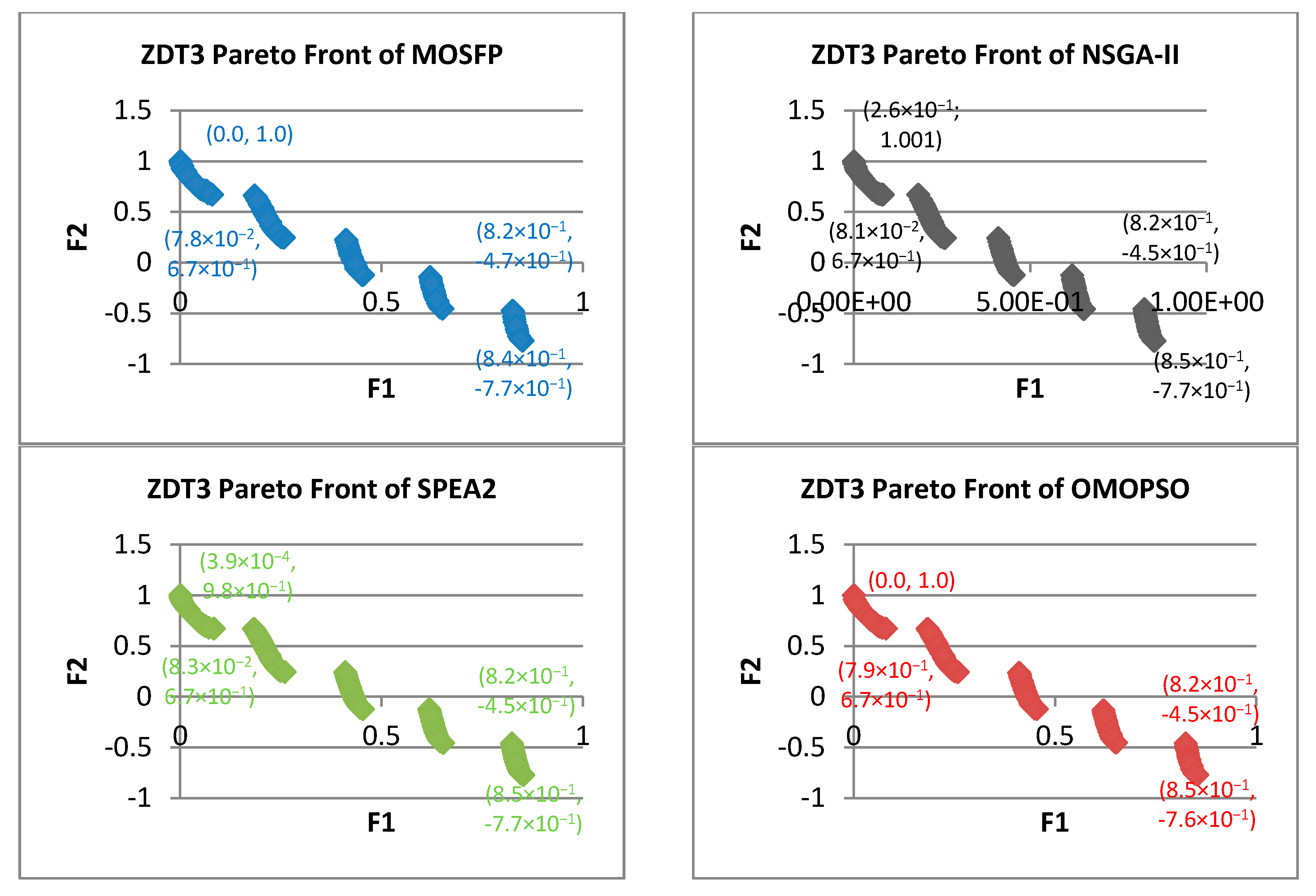 Symmetry 09 00241 g005