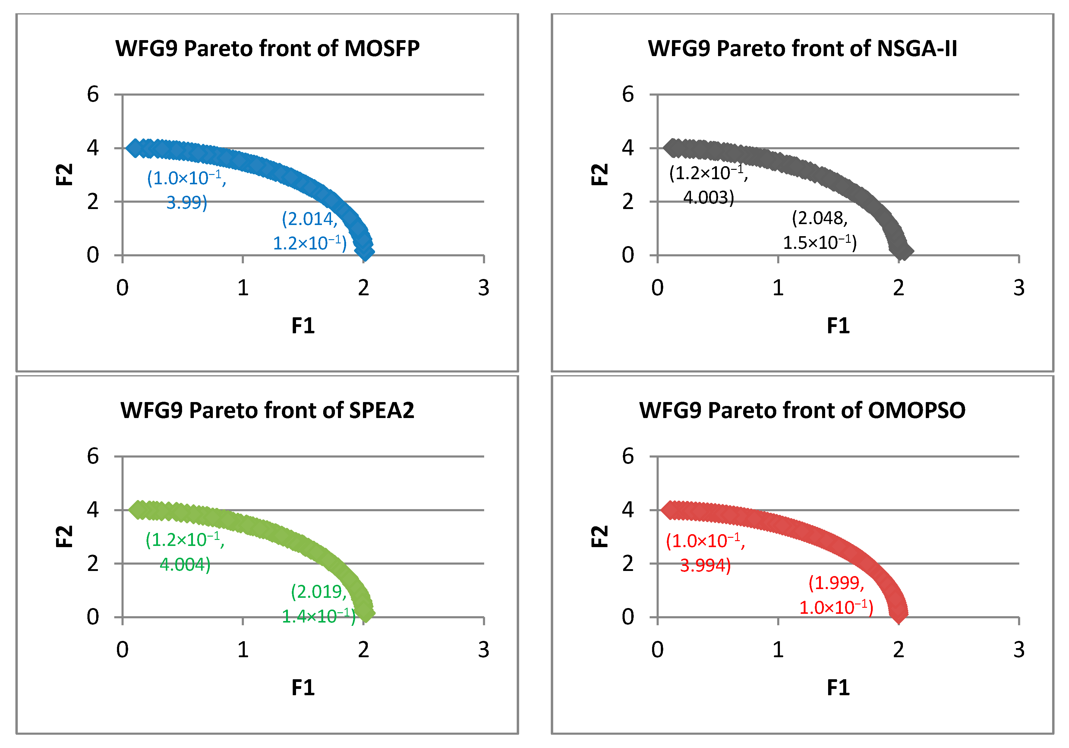 Symmetry 09 00241 g015