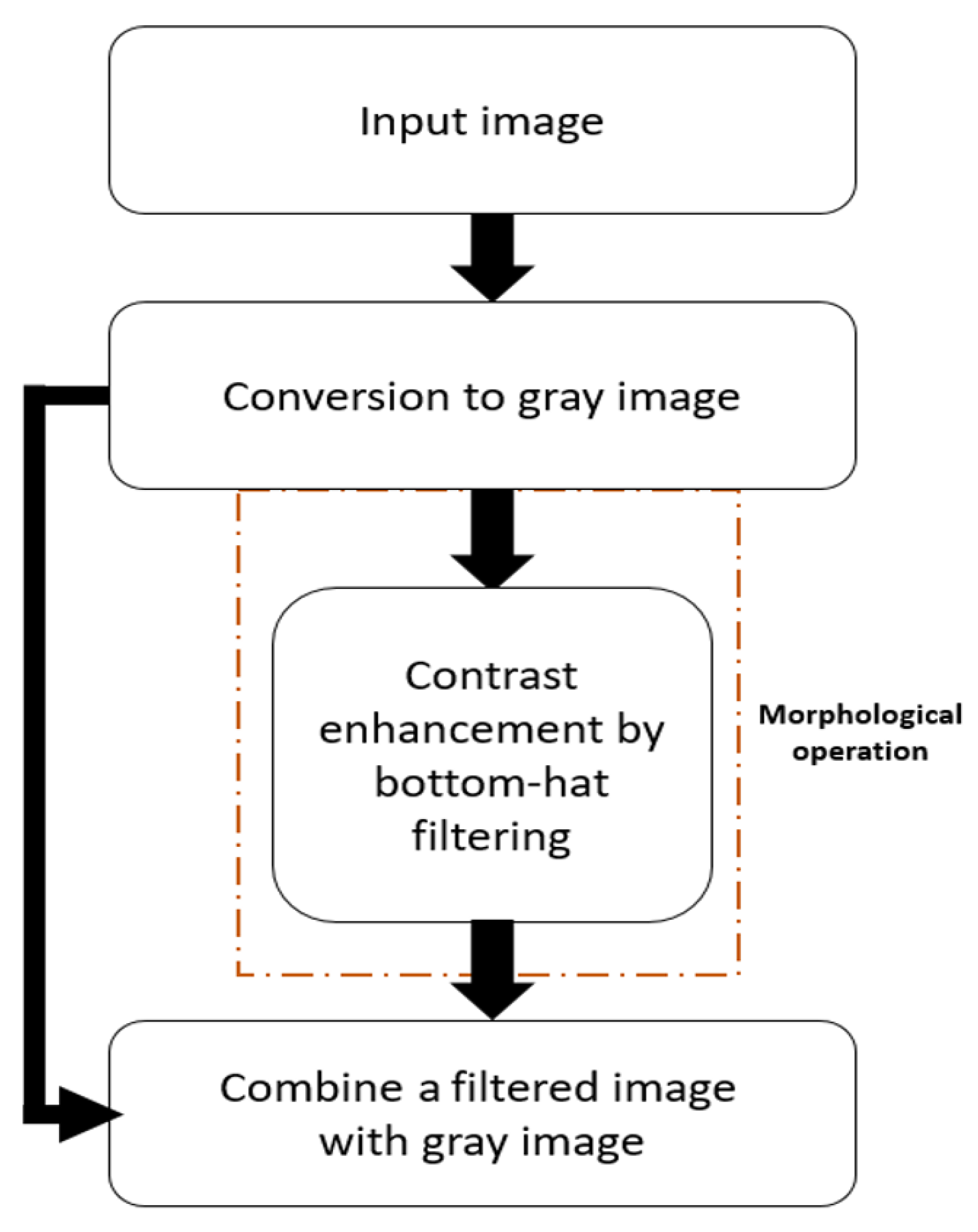 Symmetry 09 00263 g002