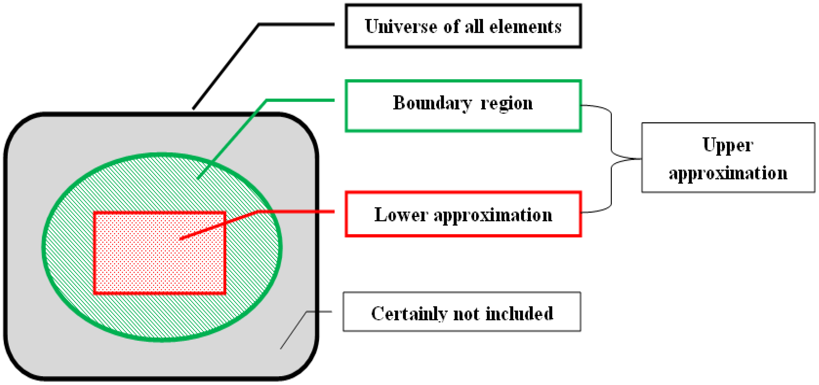 Symmetry 09 00264 g001