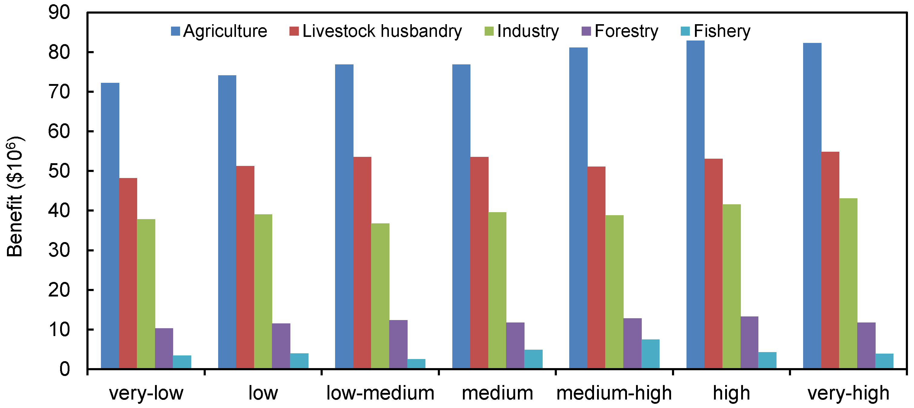 Symmetry 09 00265 g002 Symmetry 09 00265 g002