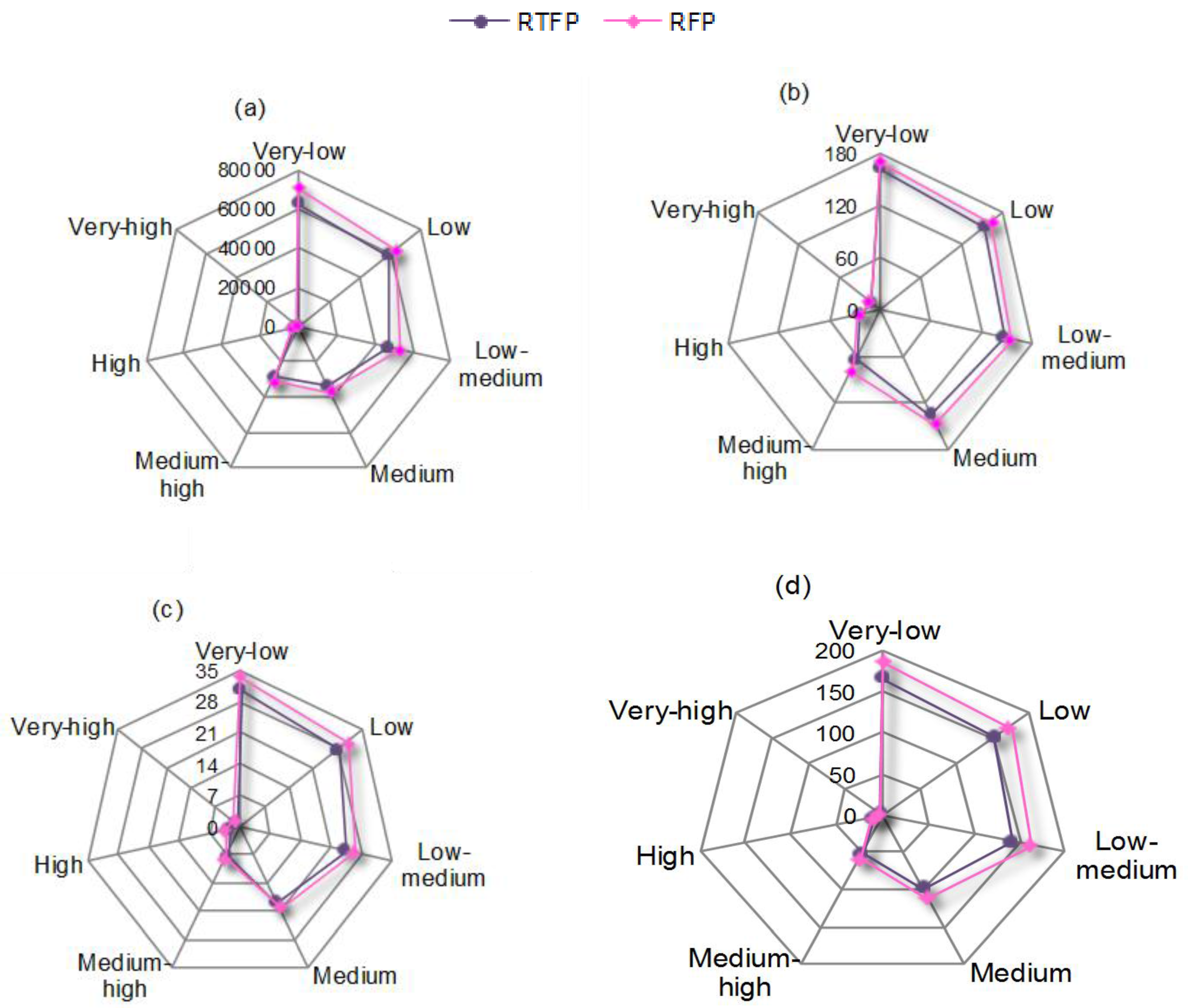 Symmetry 09 00265 g004 Symmetry 09 00265 g004