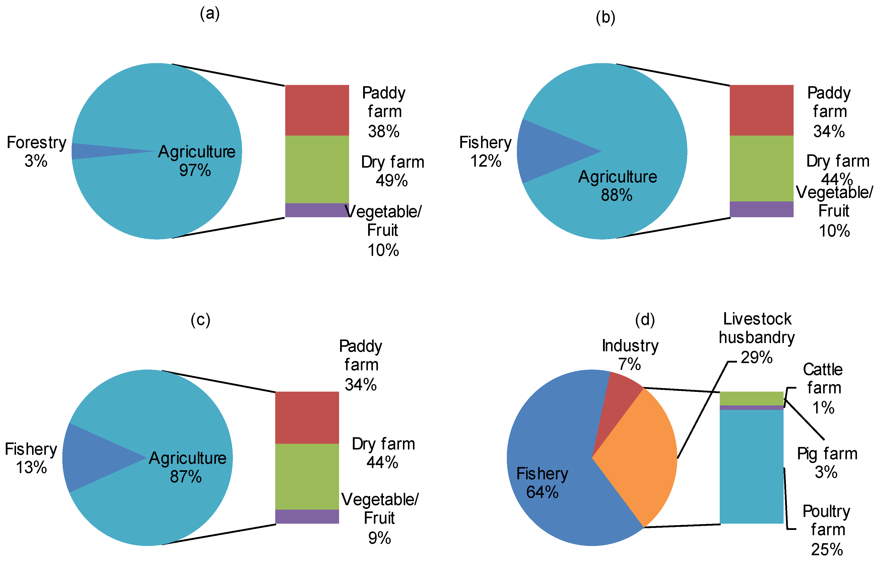 Symmetry 09 00265 g005 Symmetry 09 00265 g005