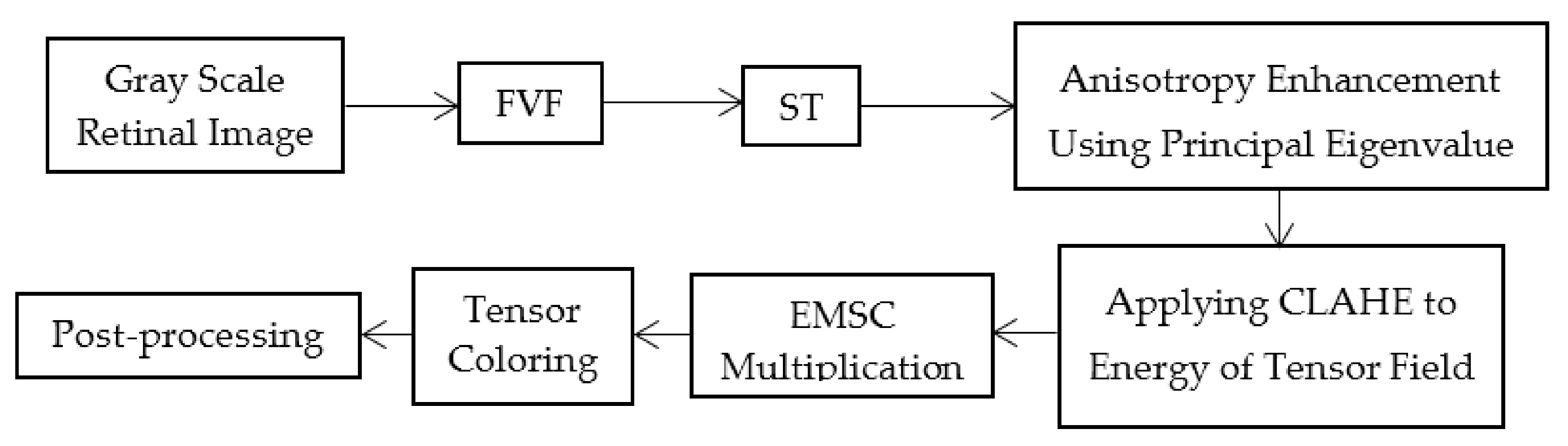 Symmetry 09 00276 g001 Symmetry 09 00276 g001