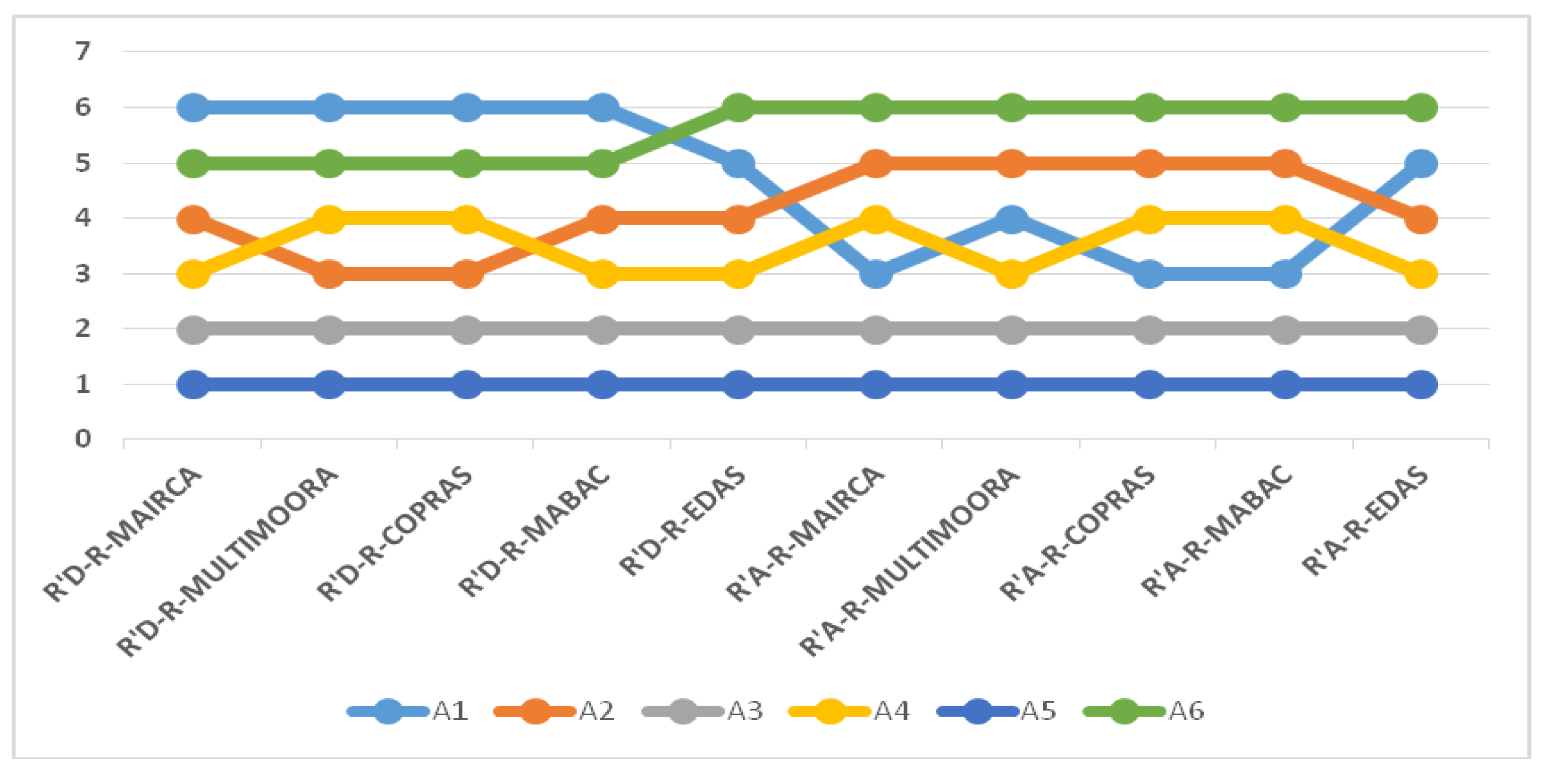 Symmetry 09 00279 g004