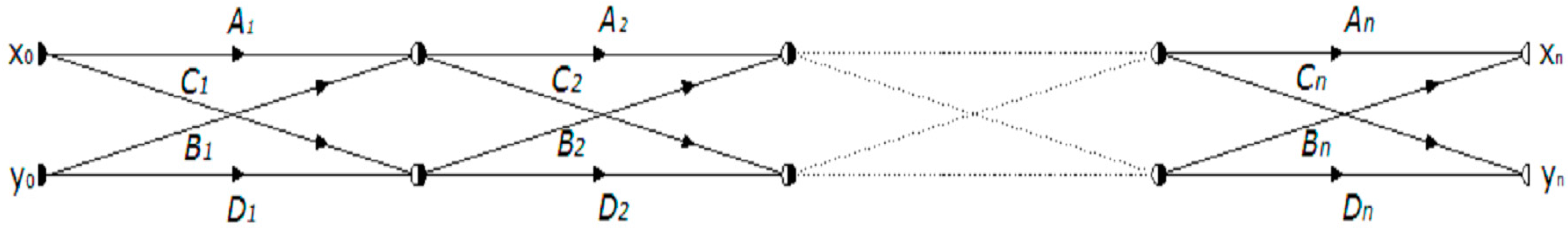 Symmetry 09 00288 g003