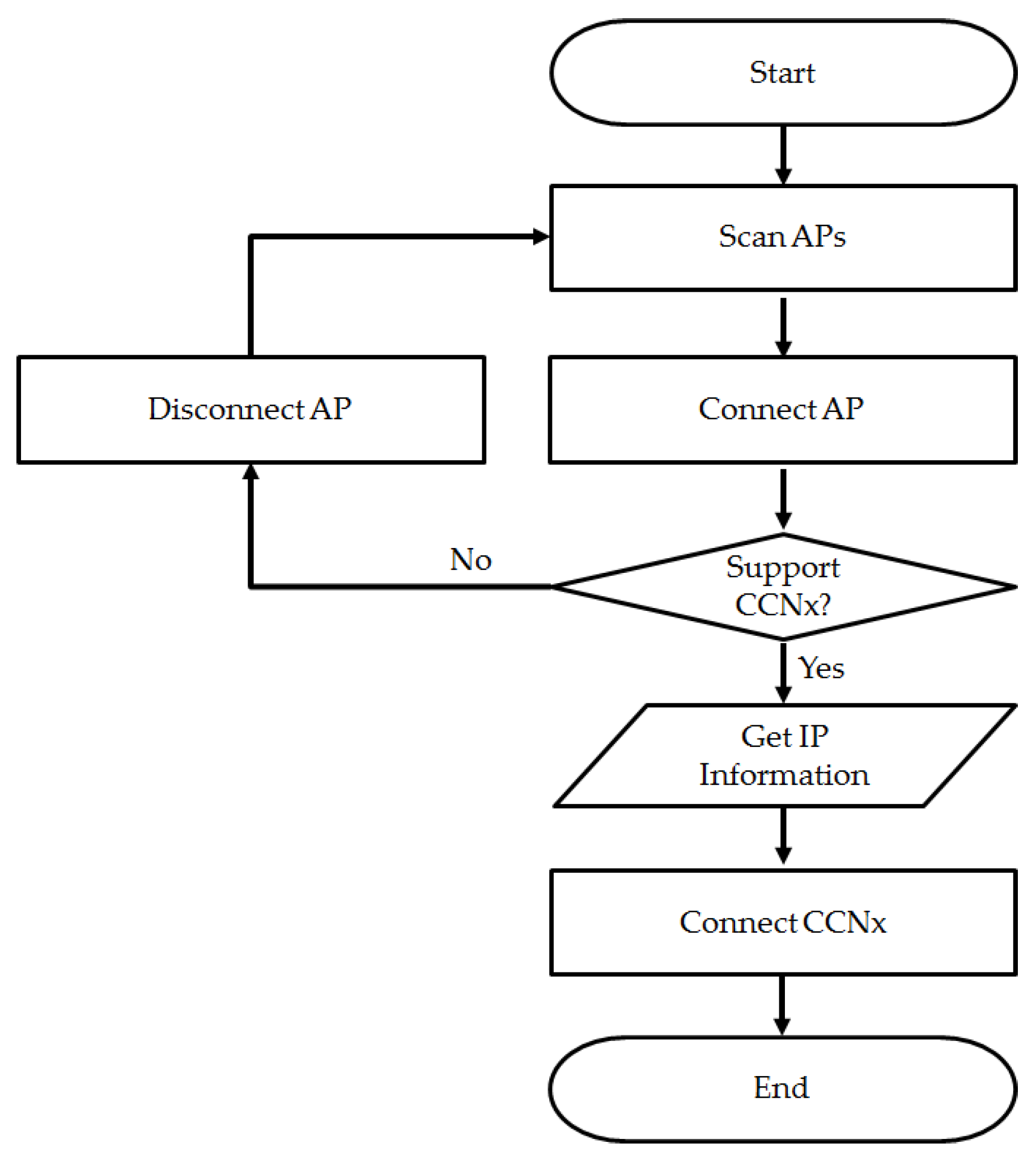 Symmetry 09 00291 g004