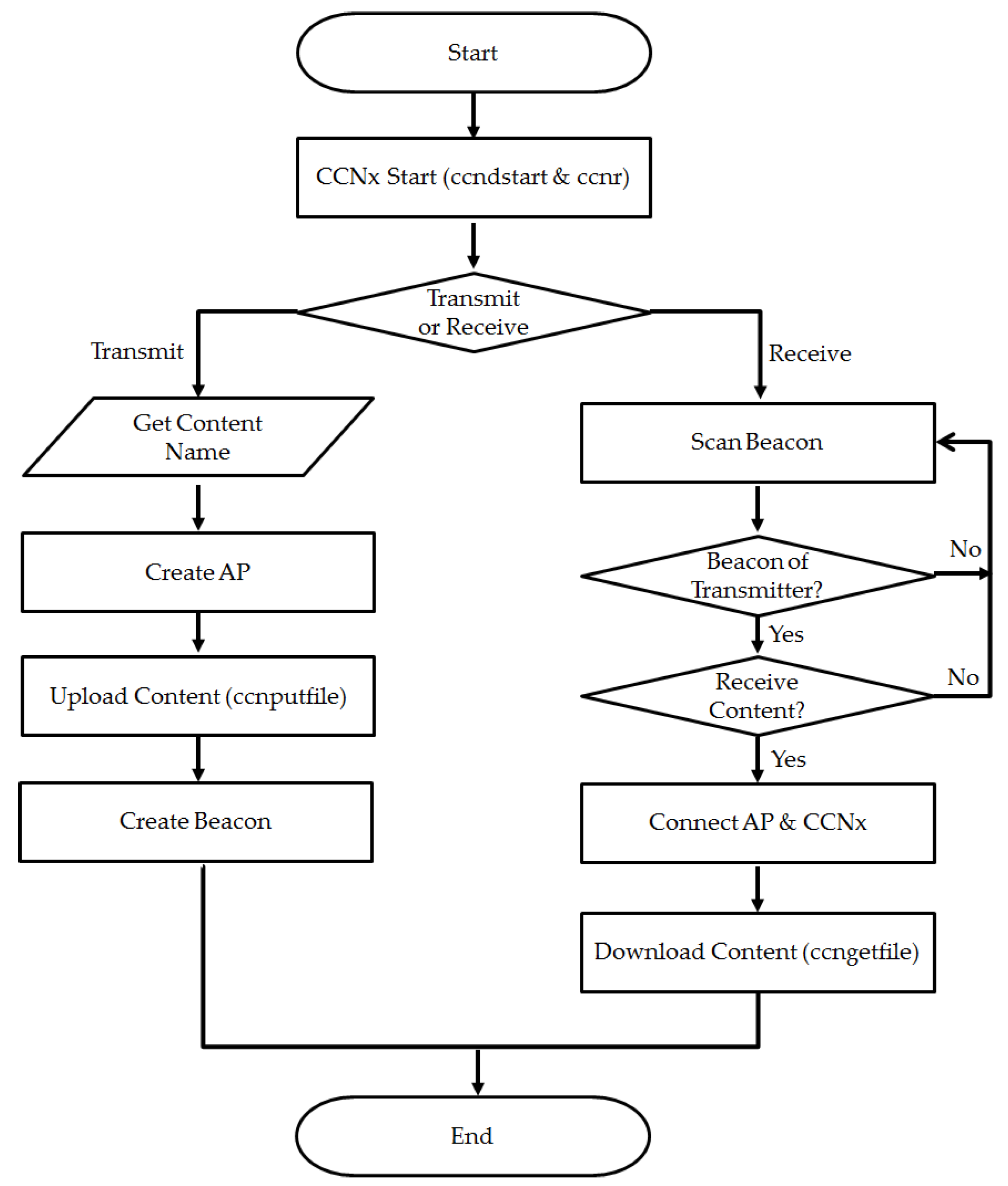 Symmetry 09 00291 g007
