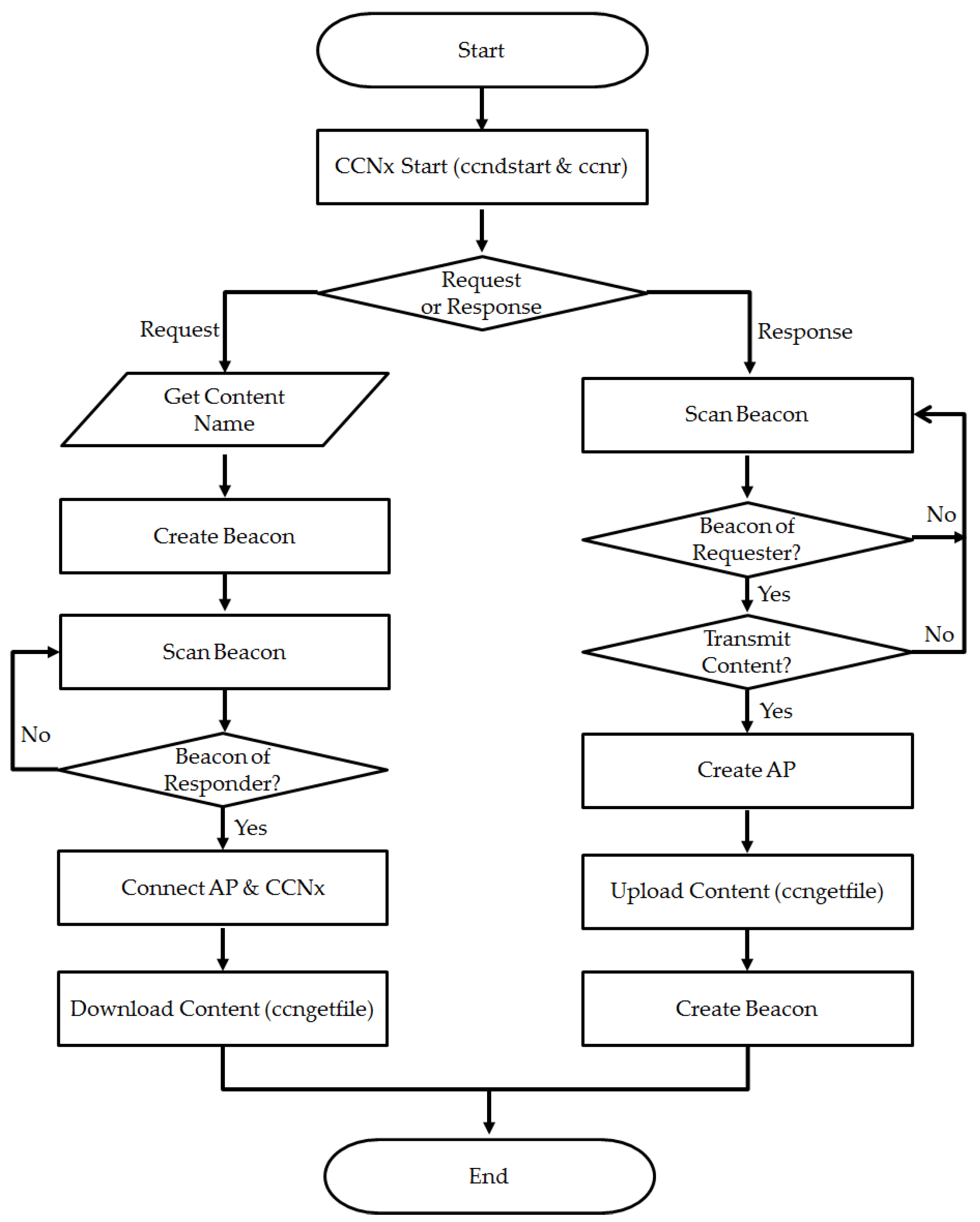 Symmetry 09 00291 g009