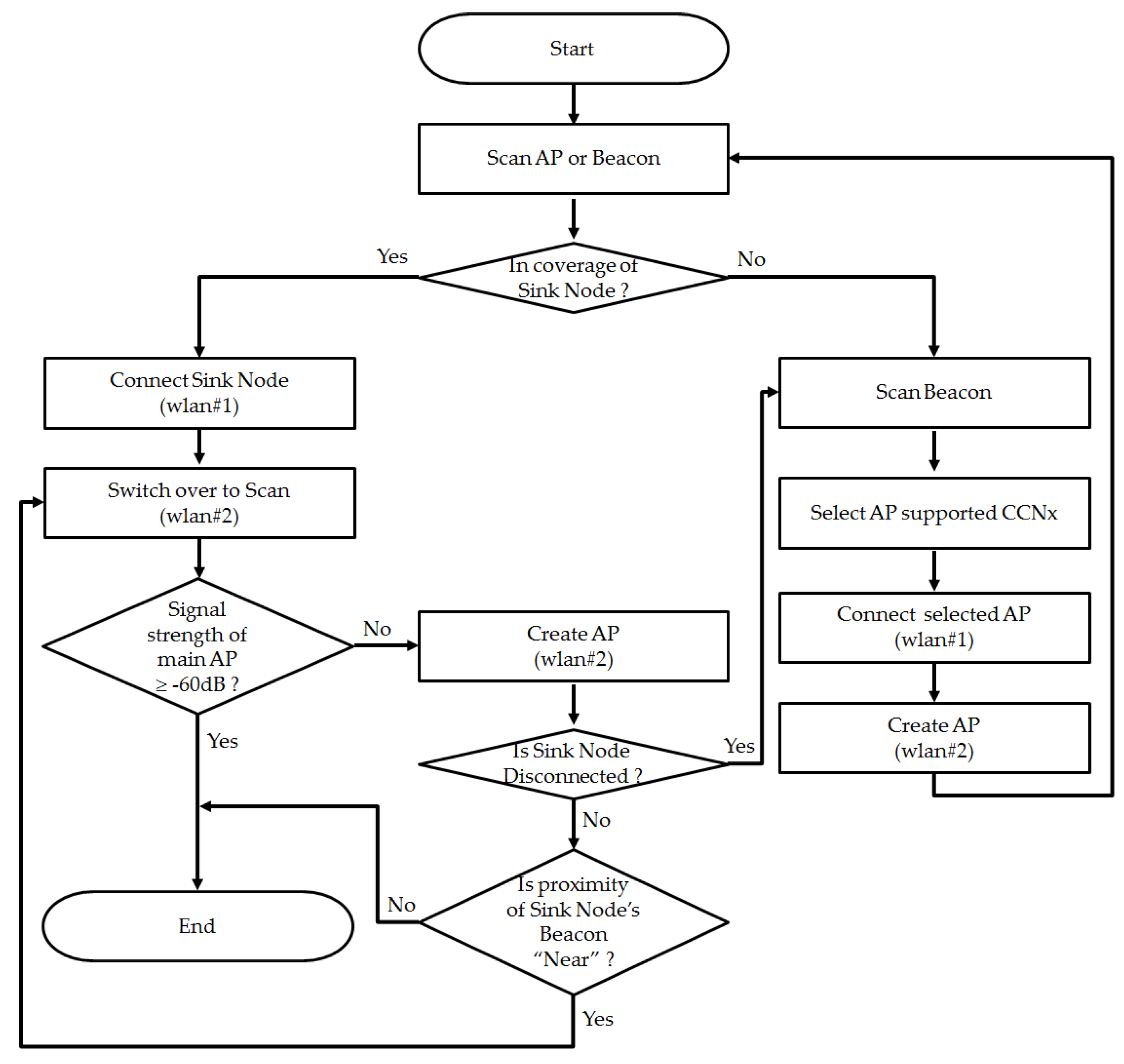 Symmetry 09 00291 g011