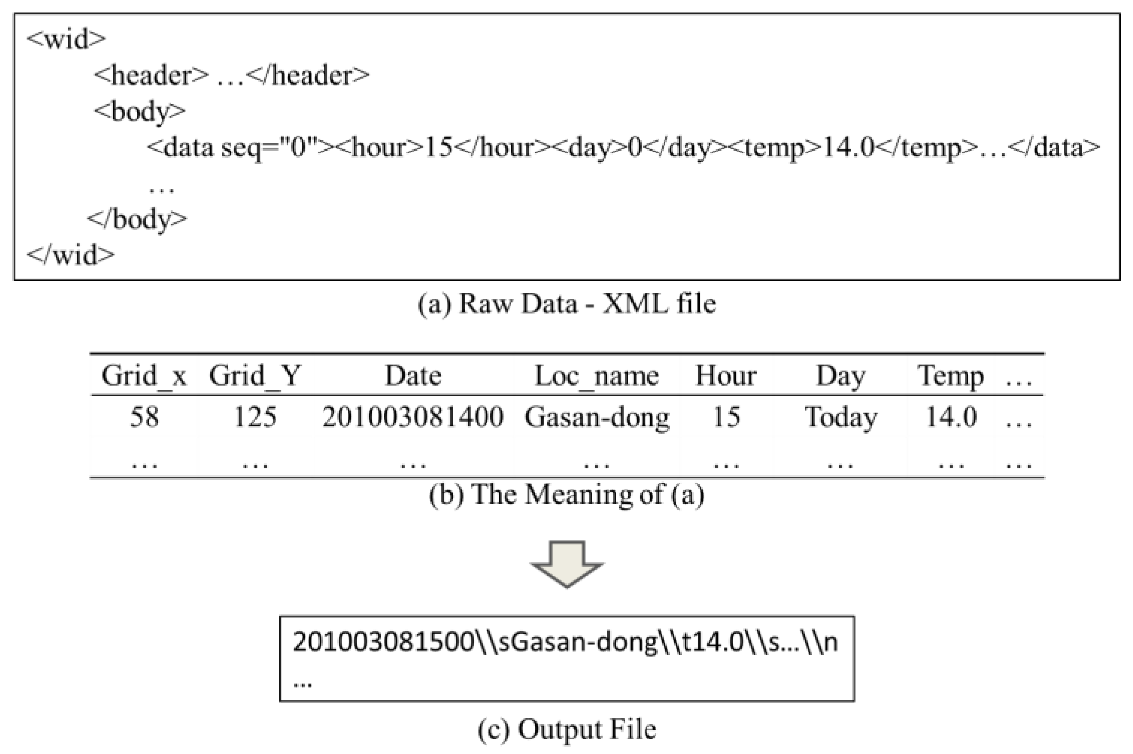 Symmetry 09 00293 g007