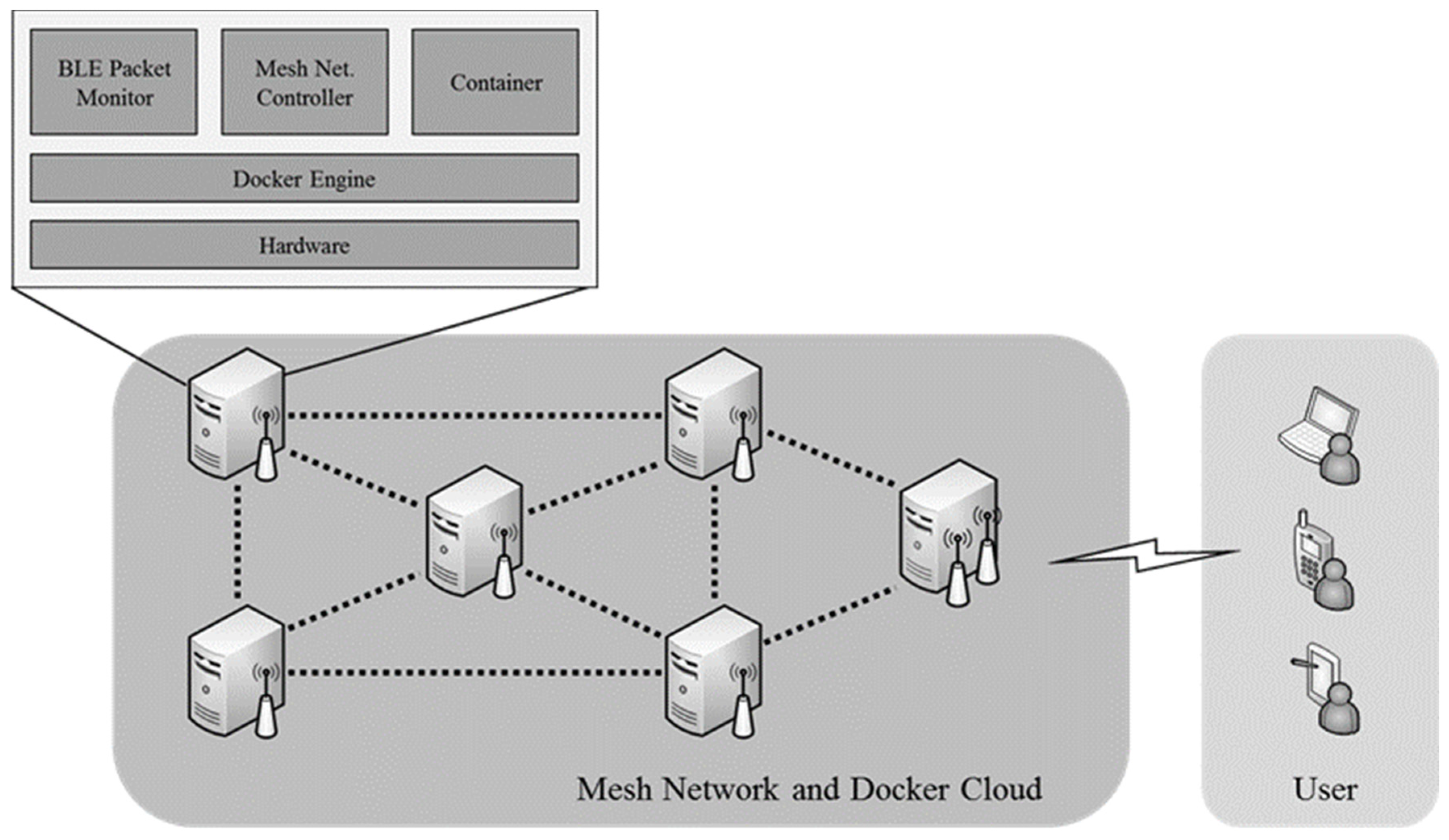 Symmetry 09 00300 g005