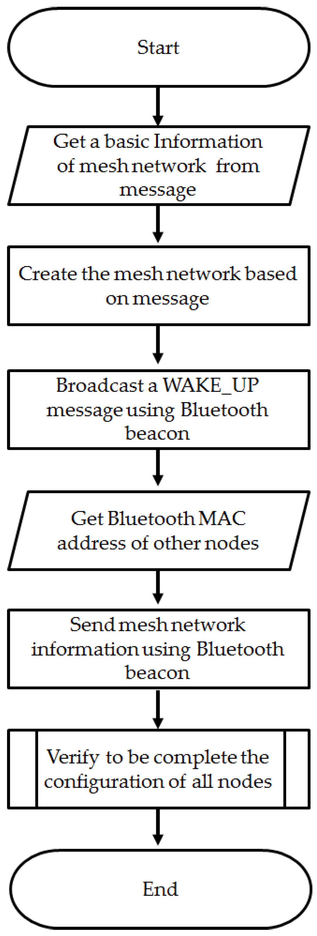 Symmetry 09 00300 g006