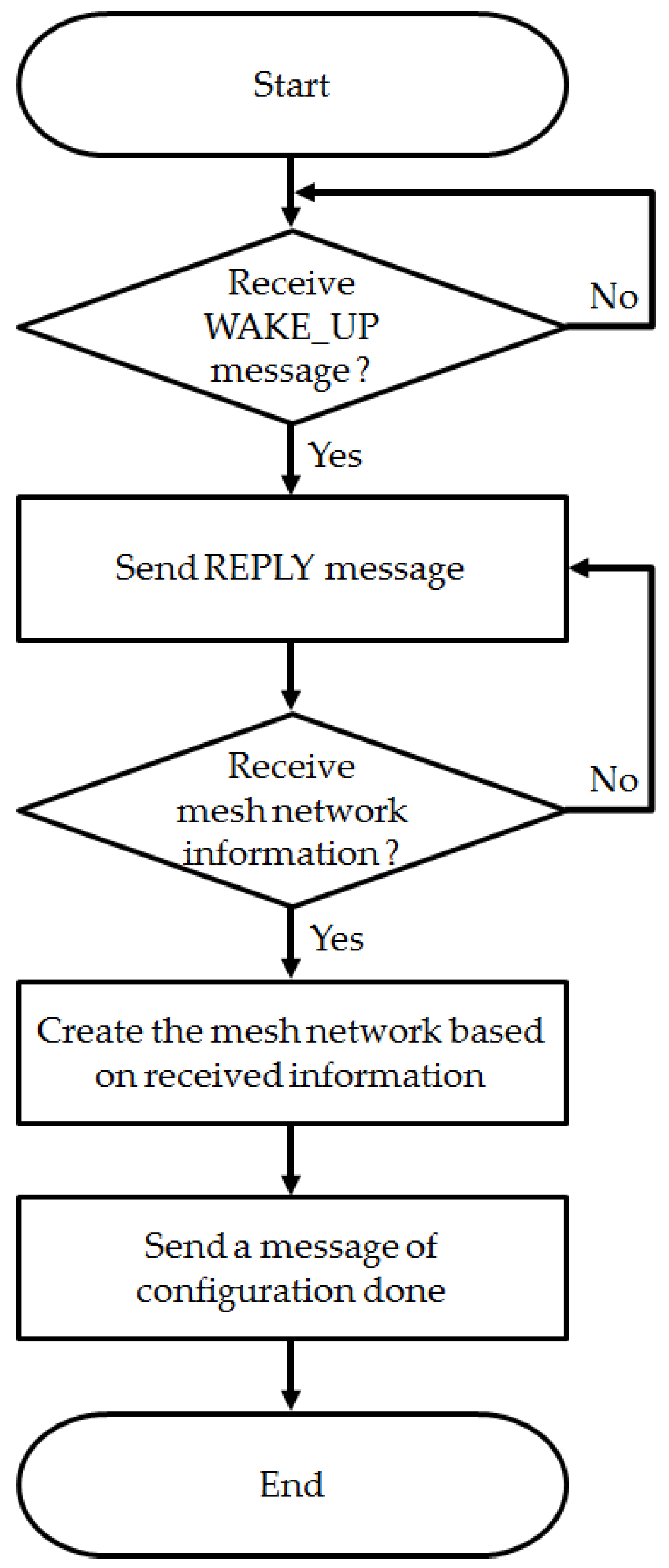 Symmetry 09 00300 g007
