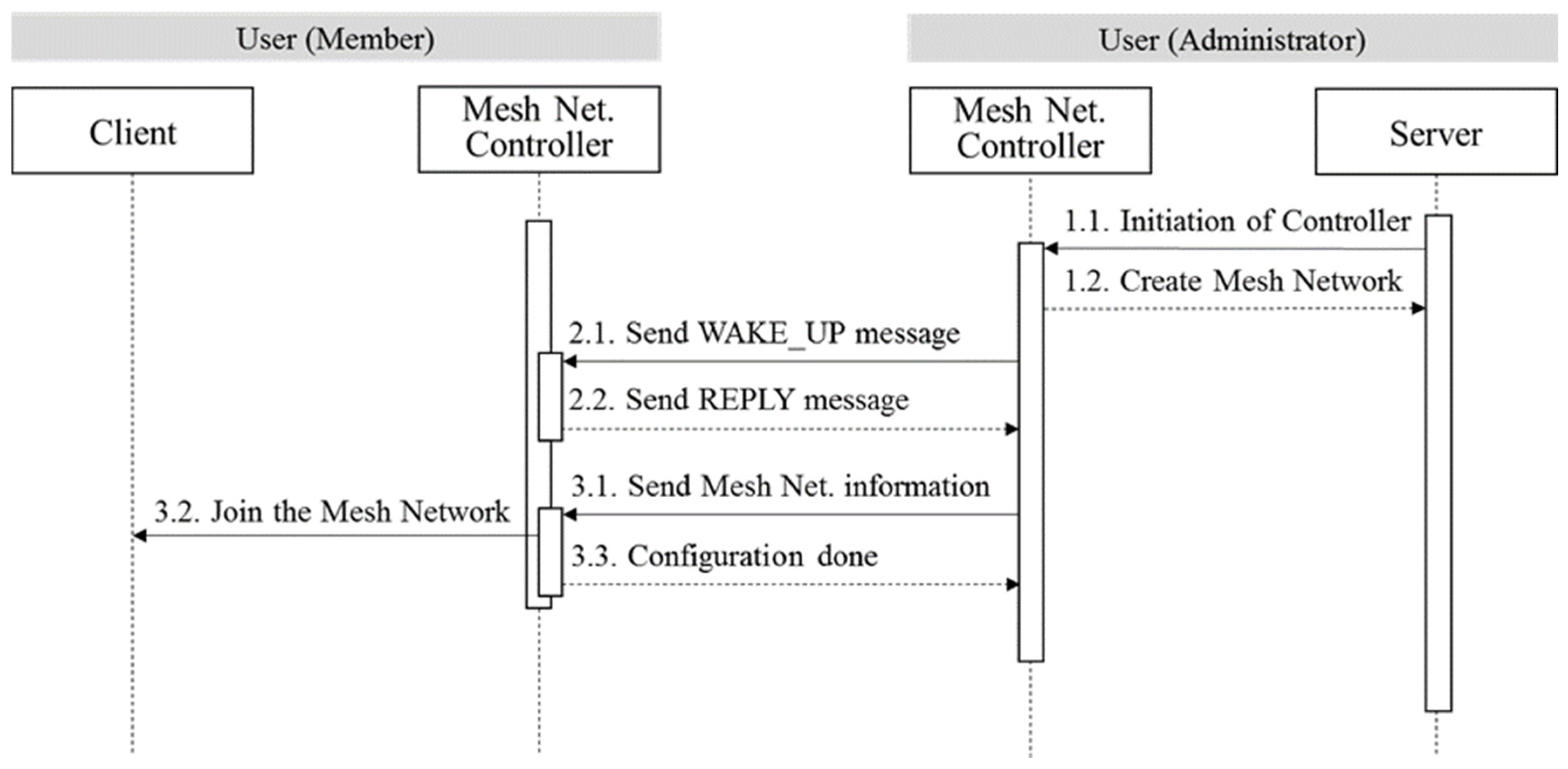 Symmetry 09 00300 g008