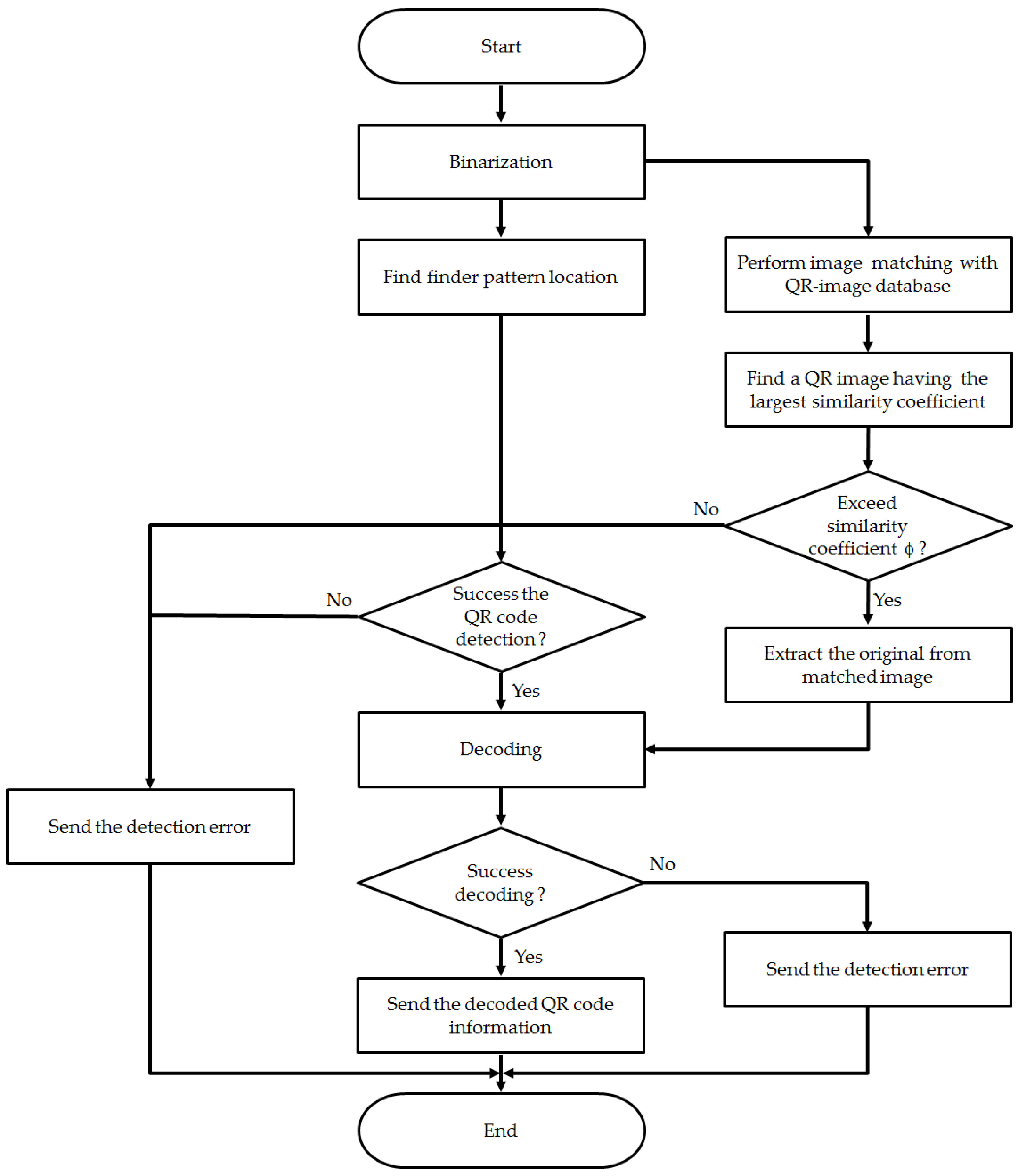 Symmetry 09 00300 g013