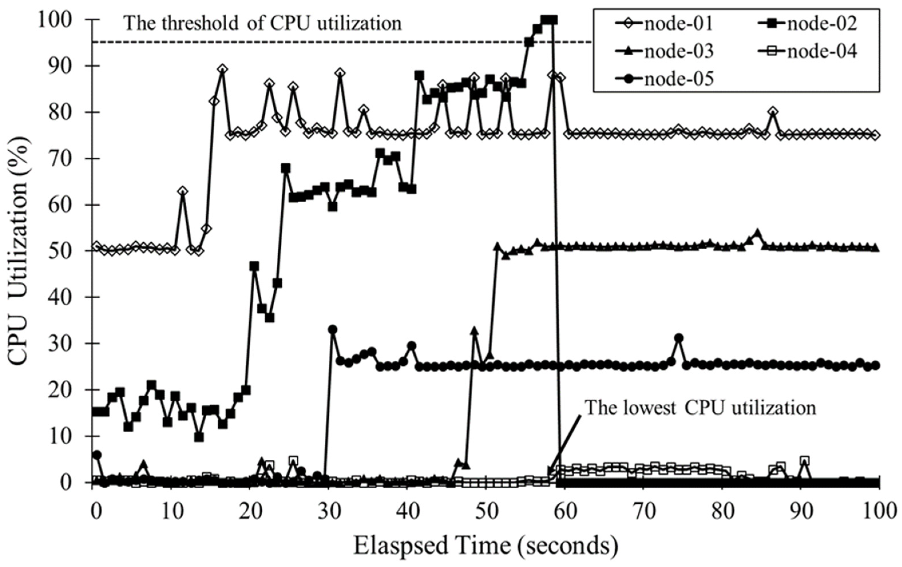 Symmetry 09 00300 g014