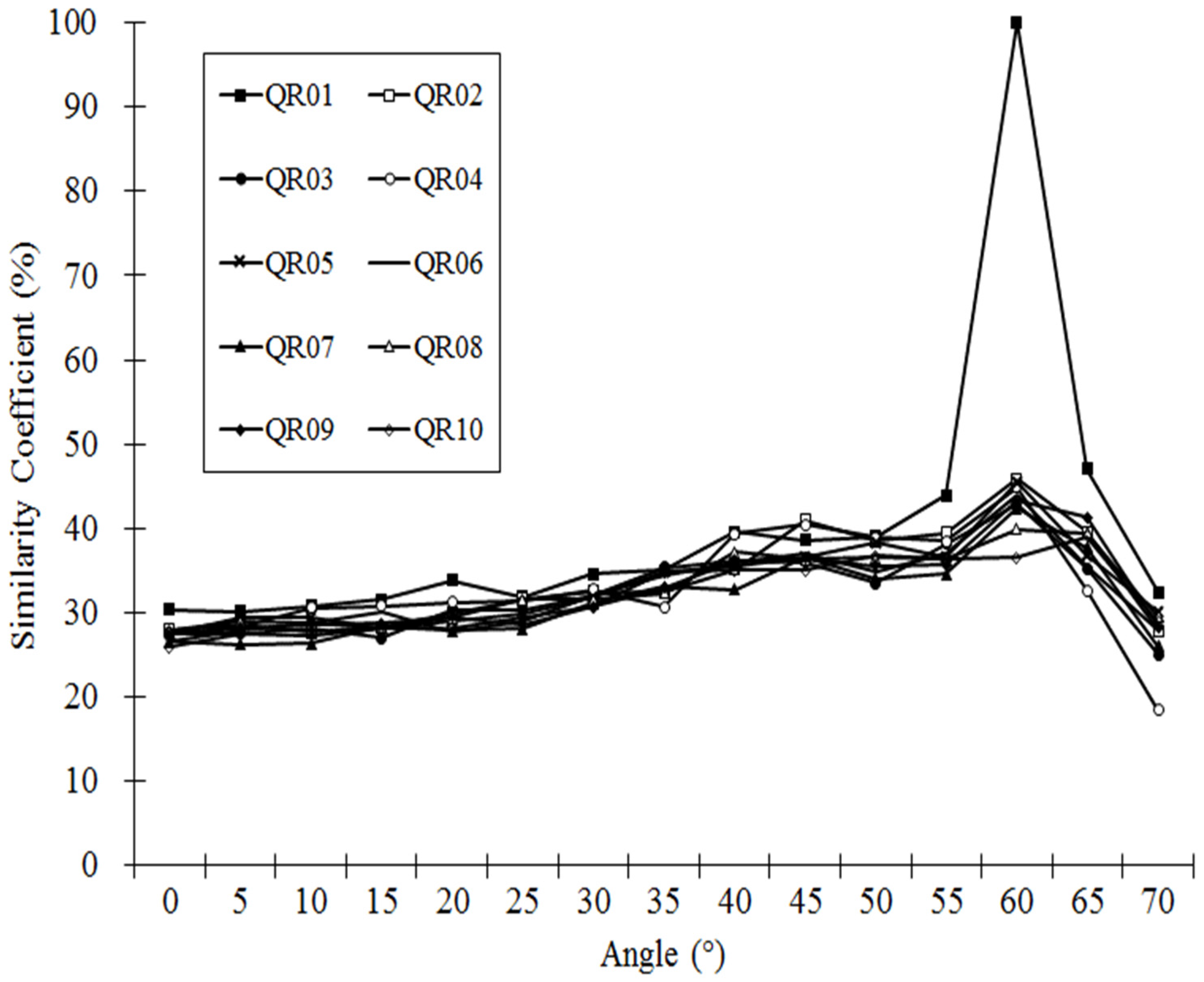 Symmetry 09 00300 g017