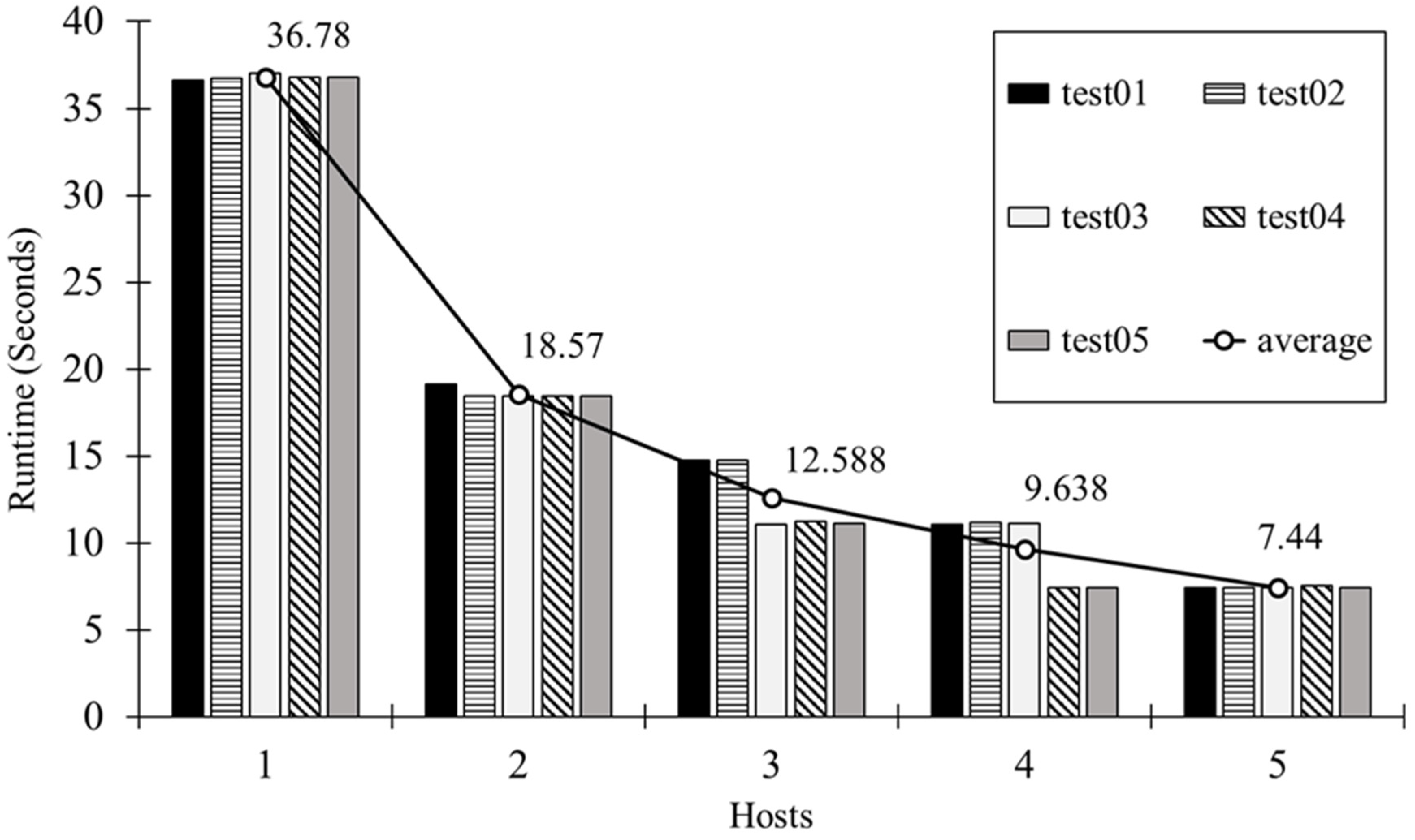 Symmetry 09 00300 g018
