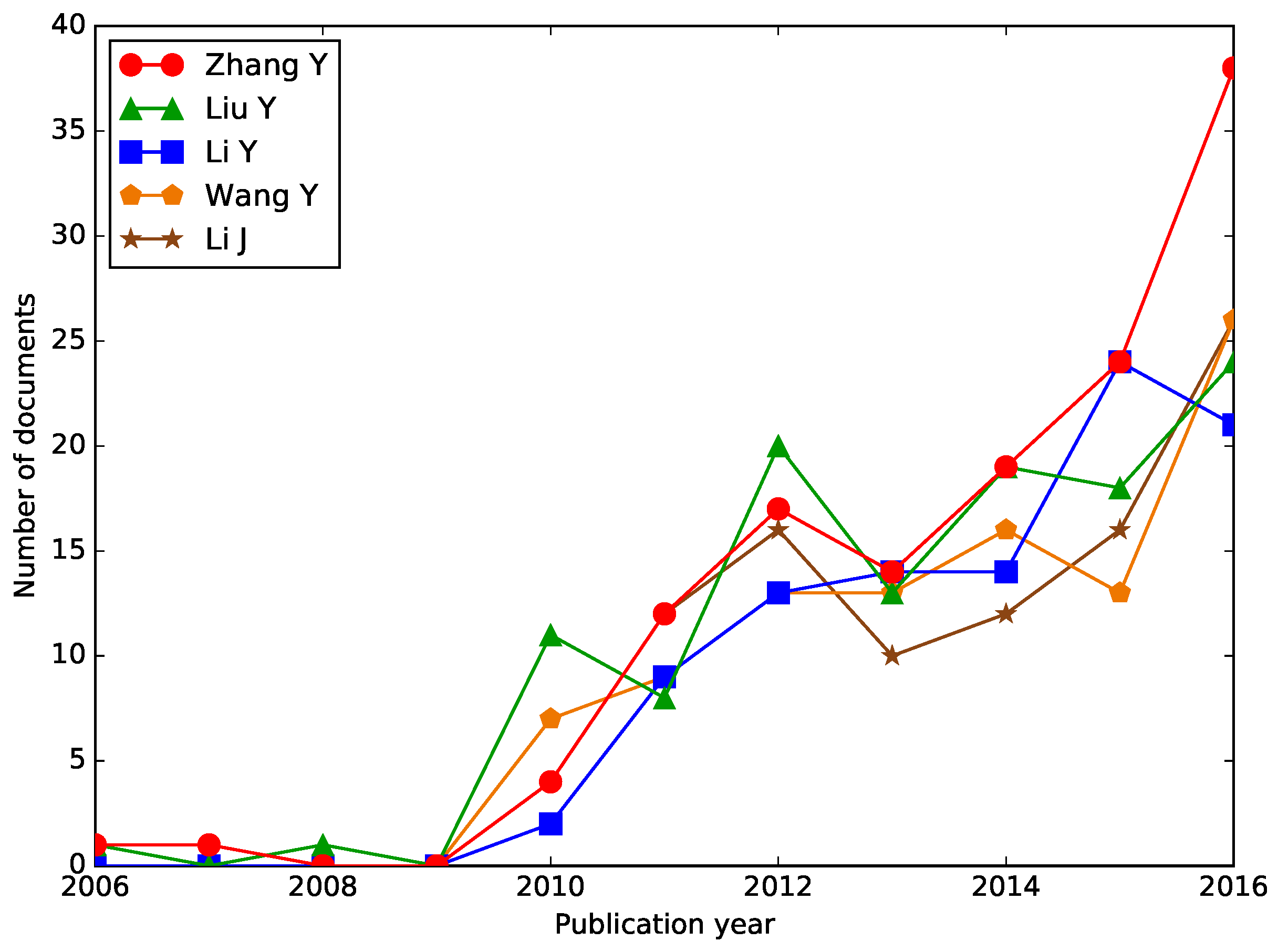 Symmetry 09 00301 g003