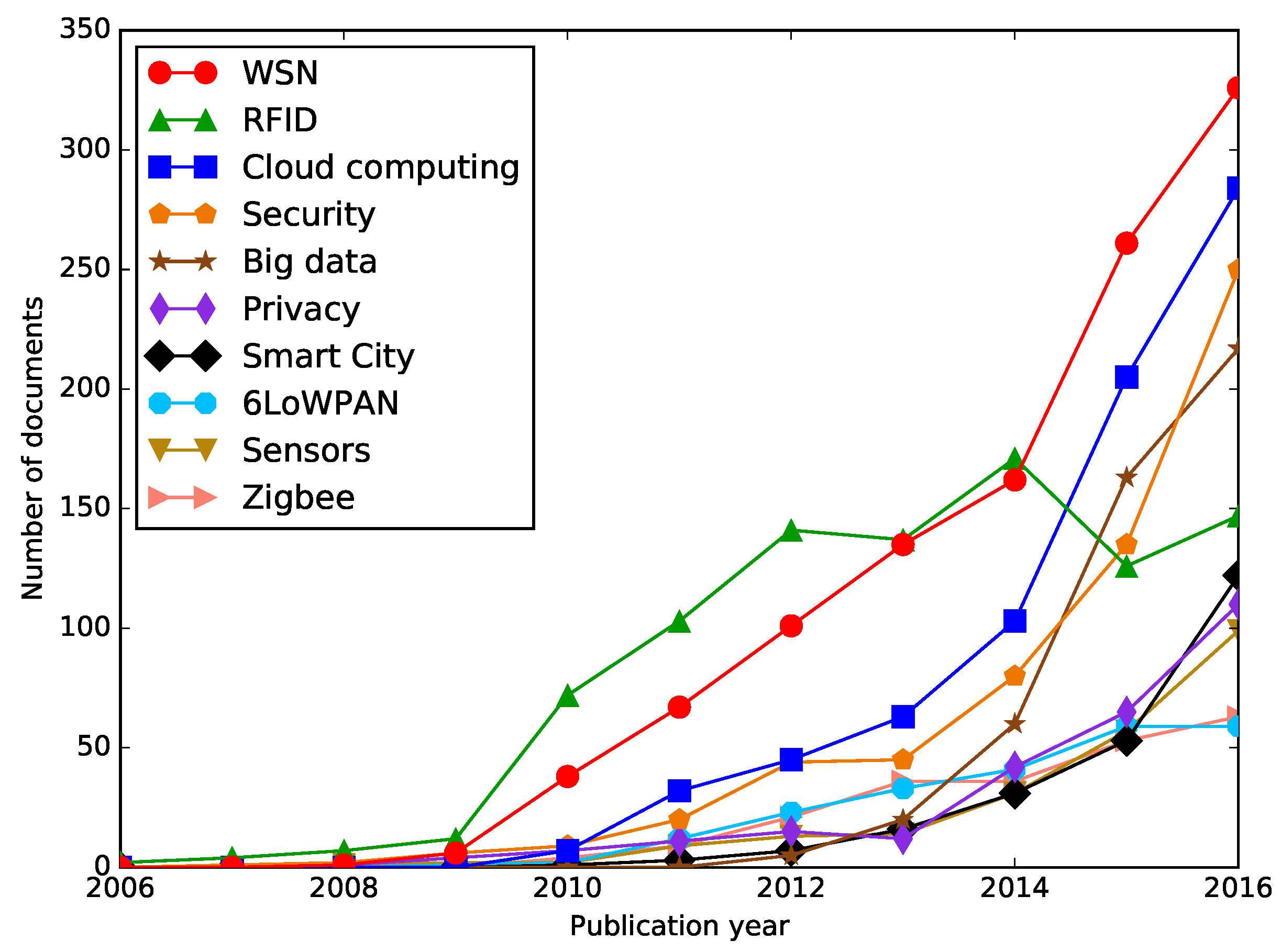Symmetry 09 00301 g004