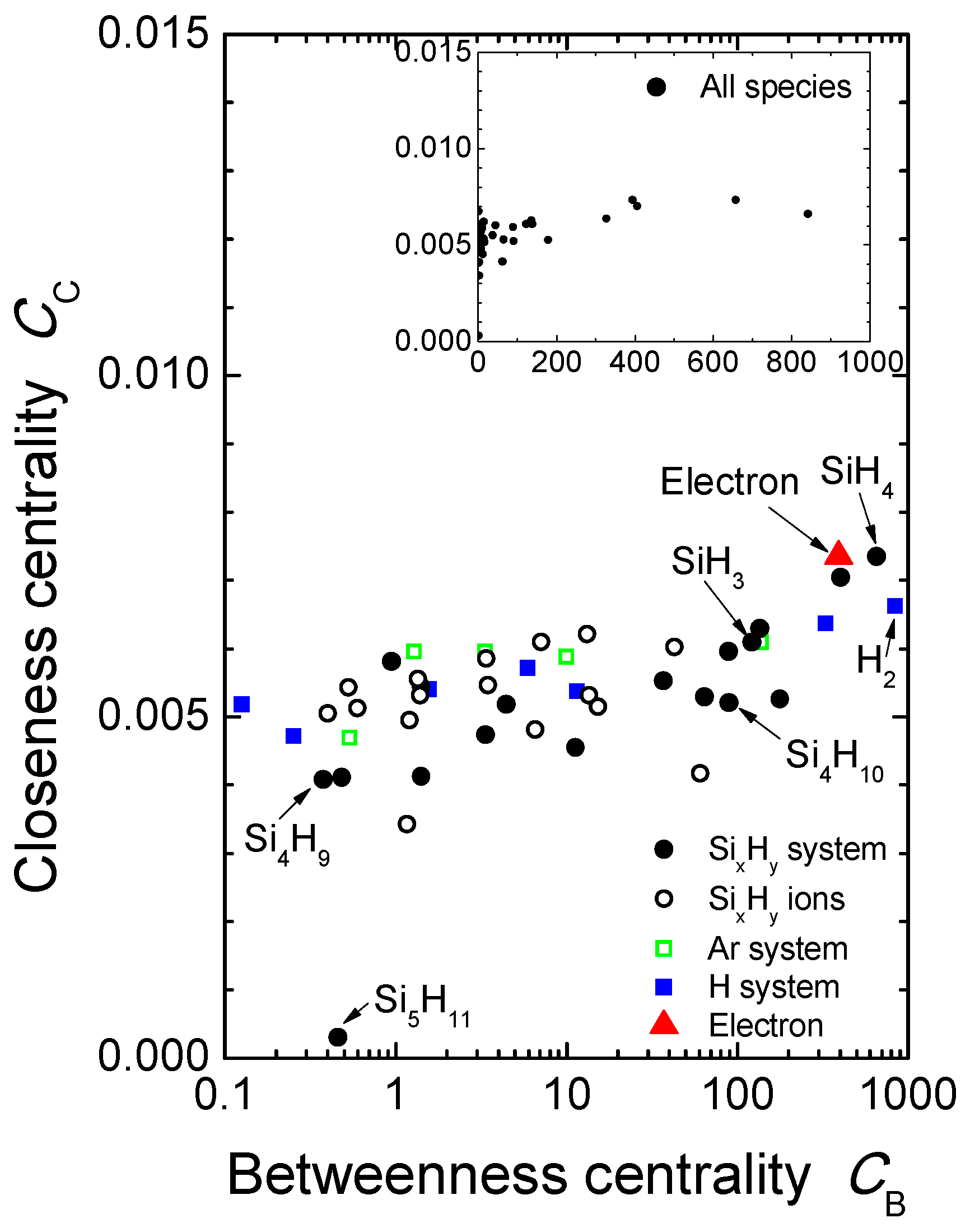 Symmetry 09 00309 g003