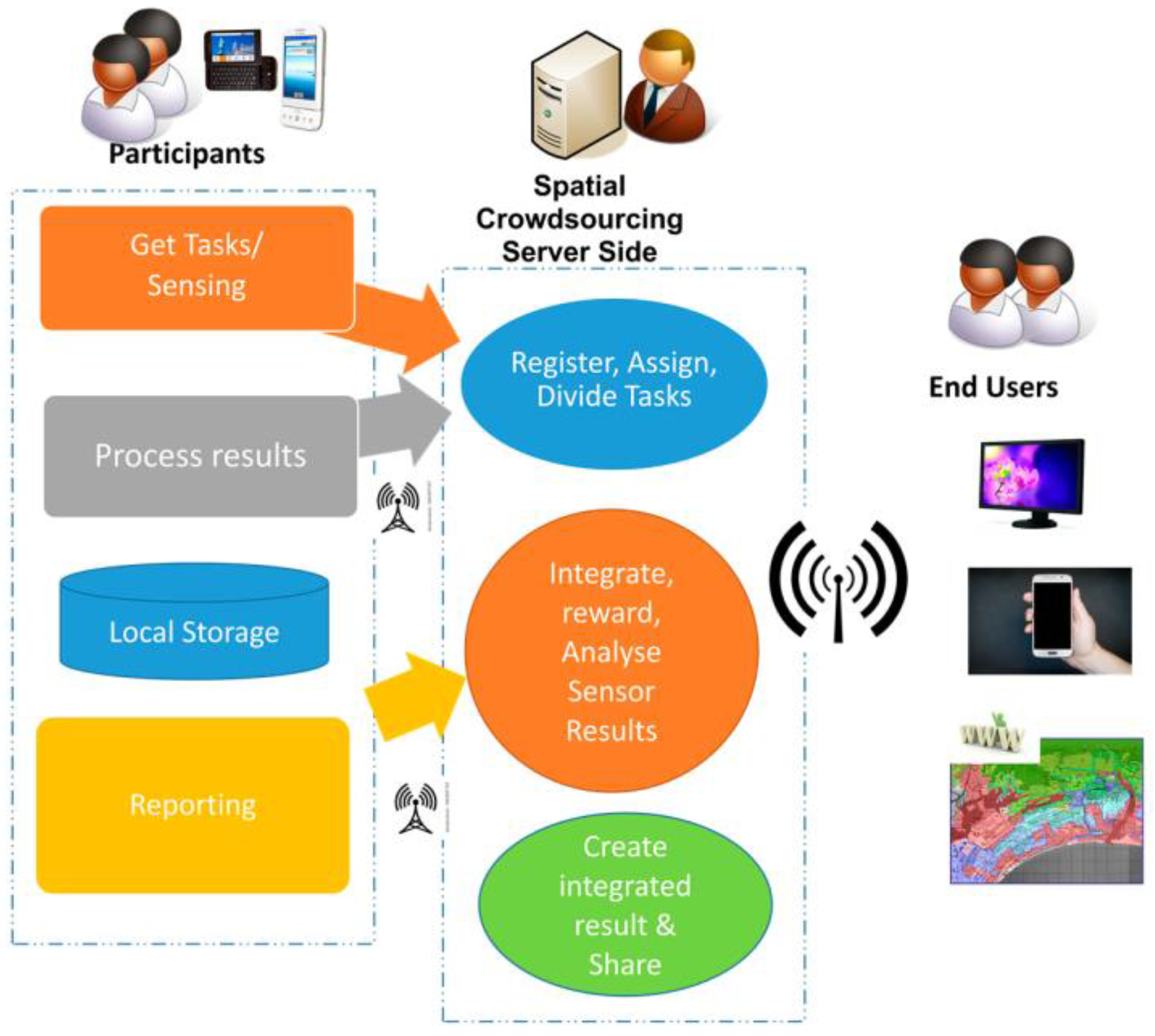 Symmetry 09 00311 g001
