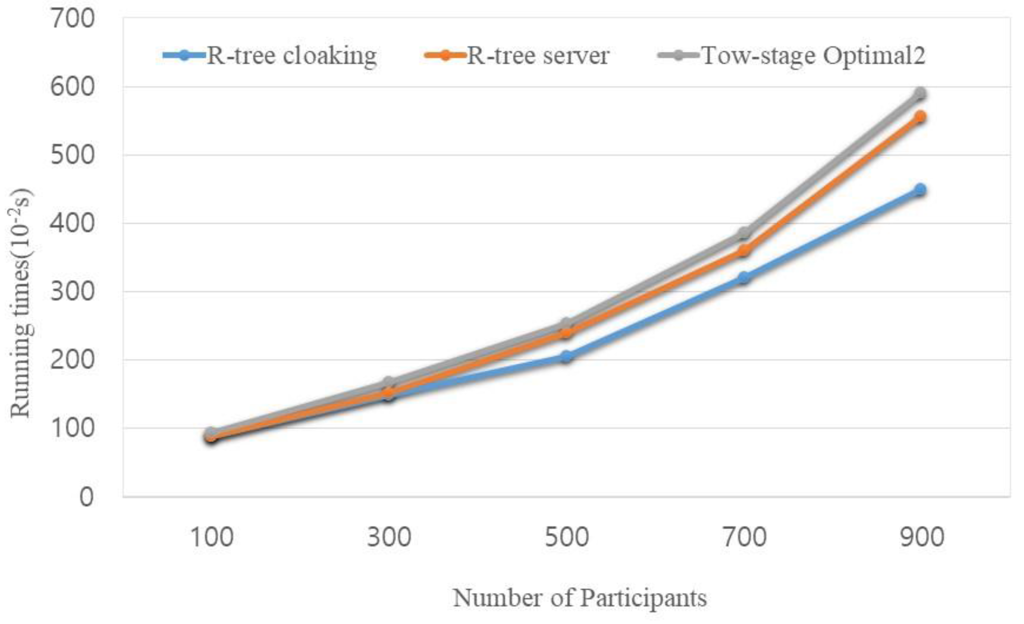 Symmetry 09 00311 g003