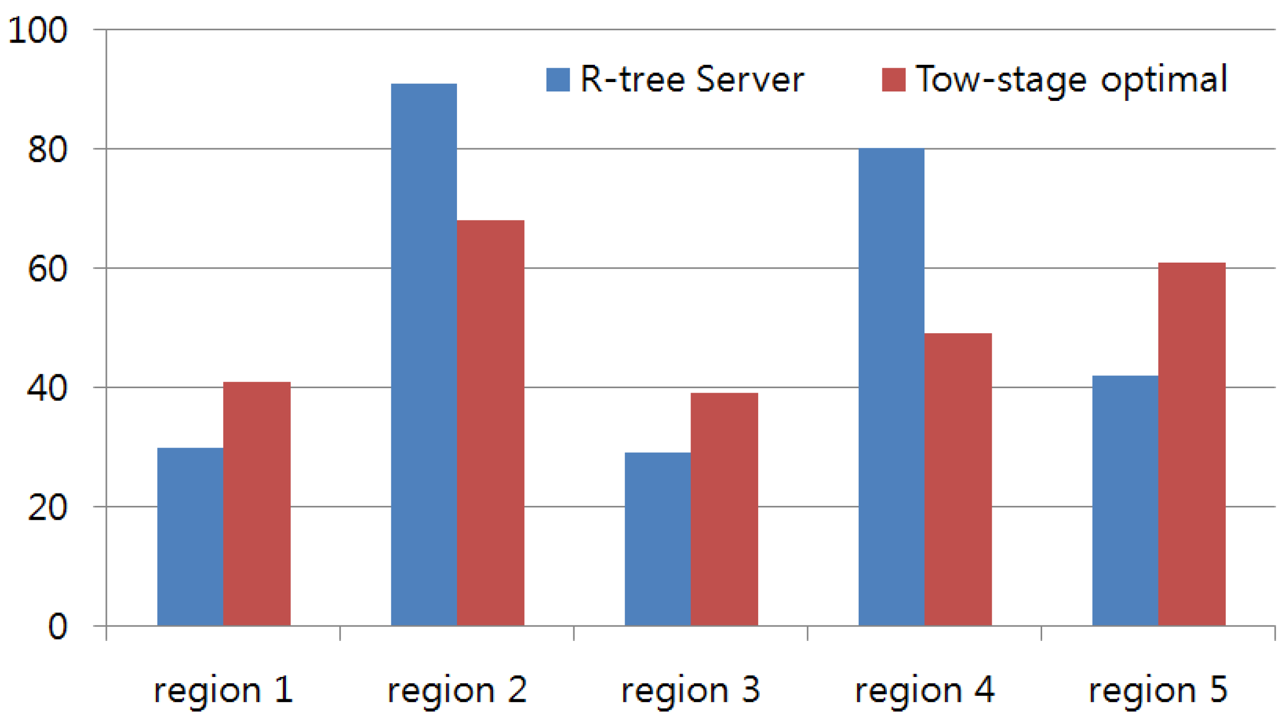 Symmetry 09 00311 g005