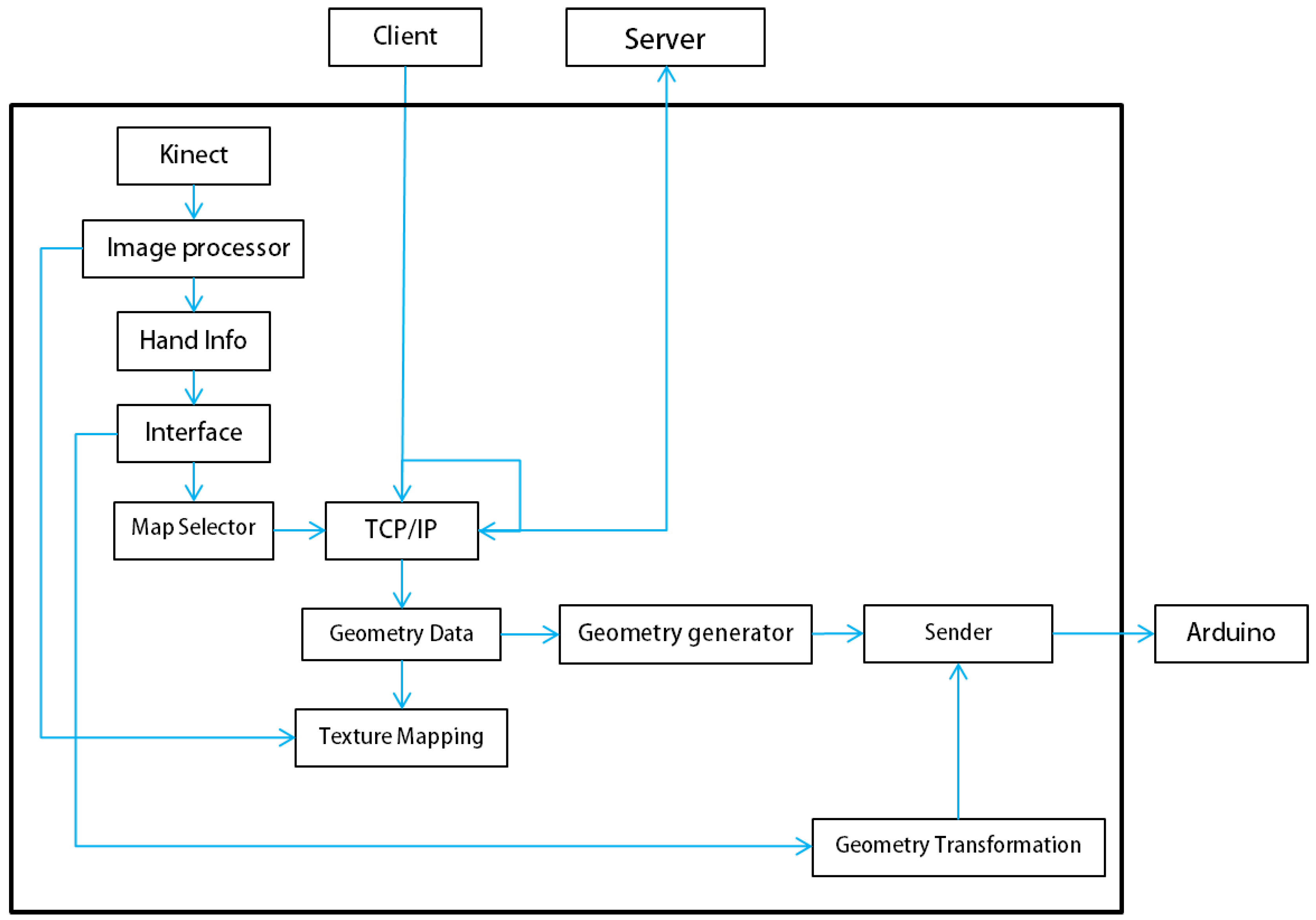 Symmetry 09 00316 g005