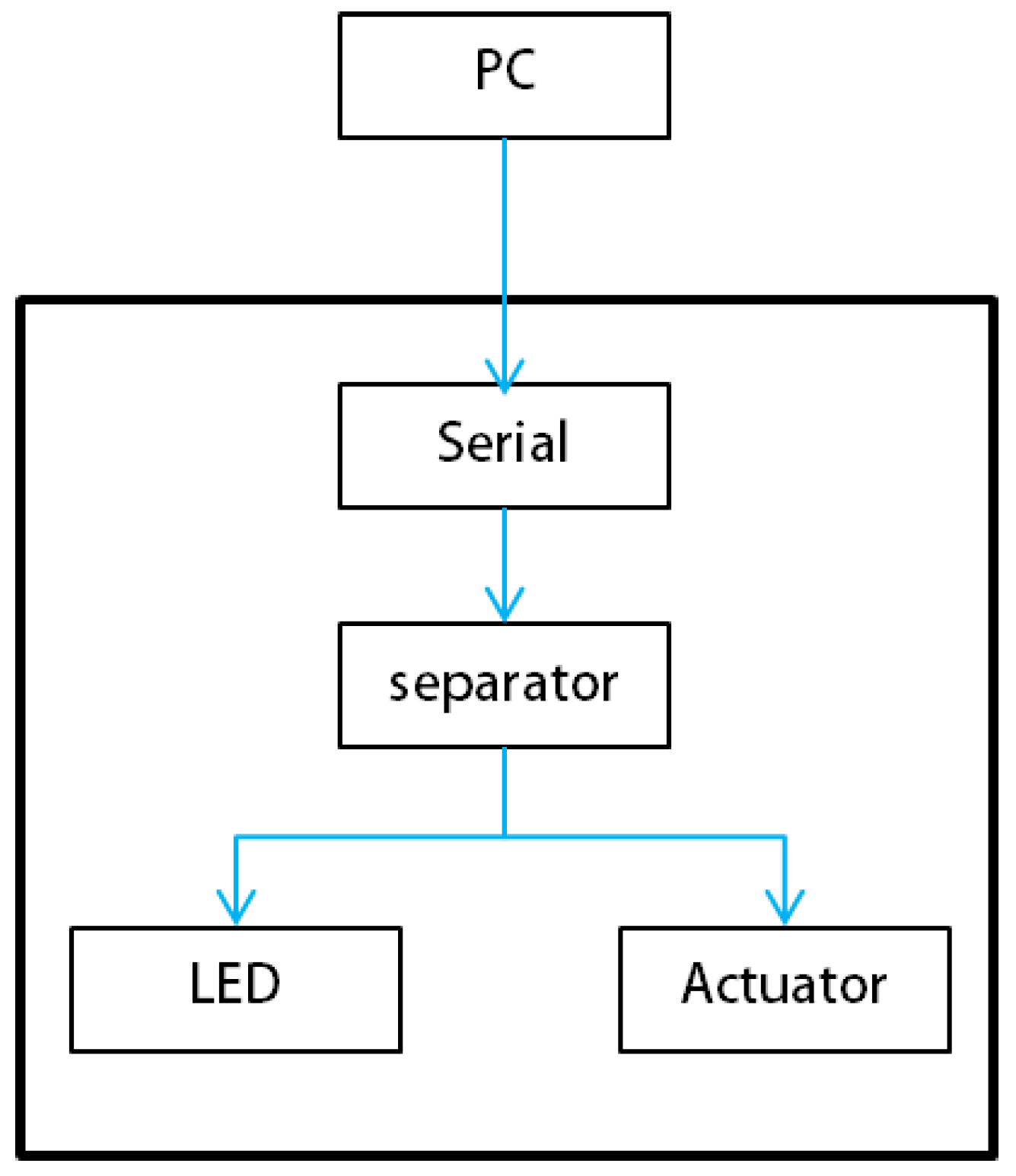 Symmetry 09 00316 g006
