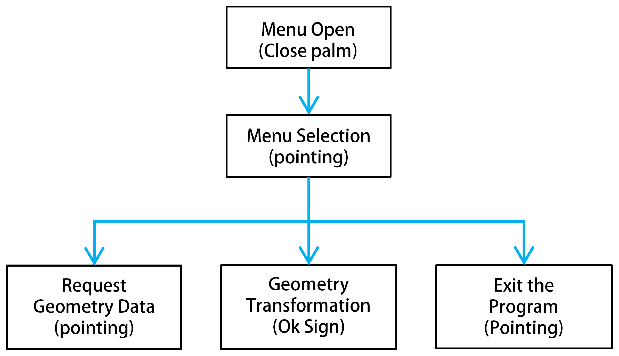Symmetry 09 00316 g015