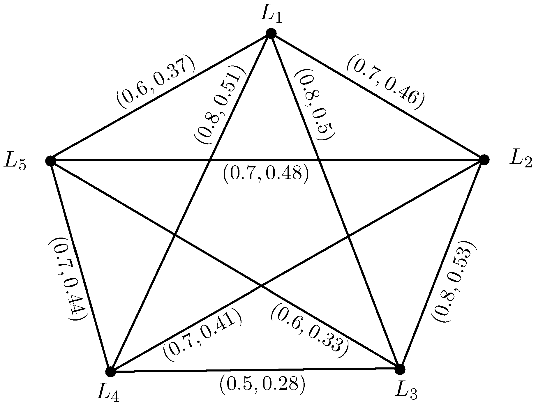 Symmetry 09 00319 g002