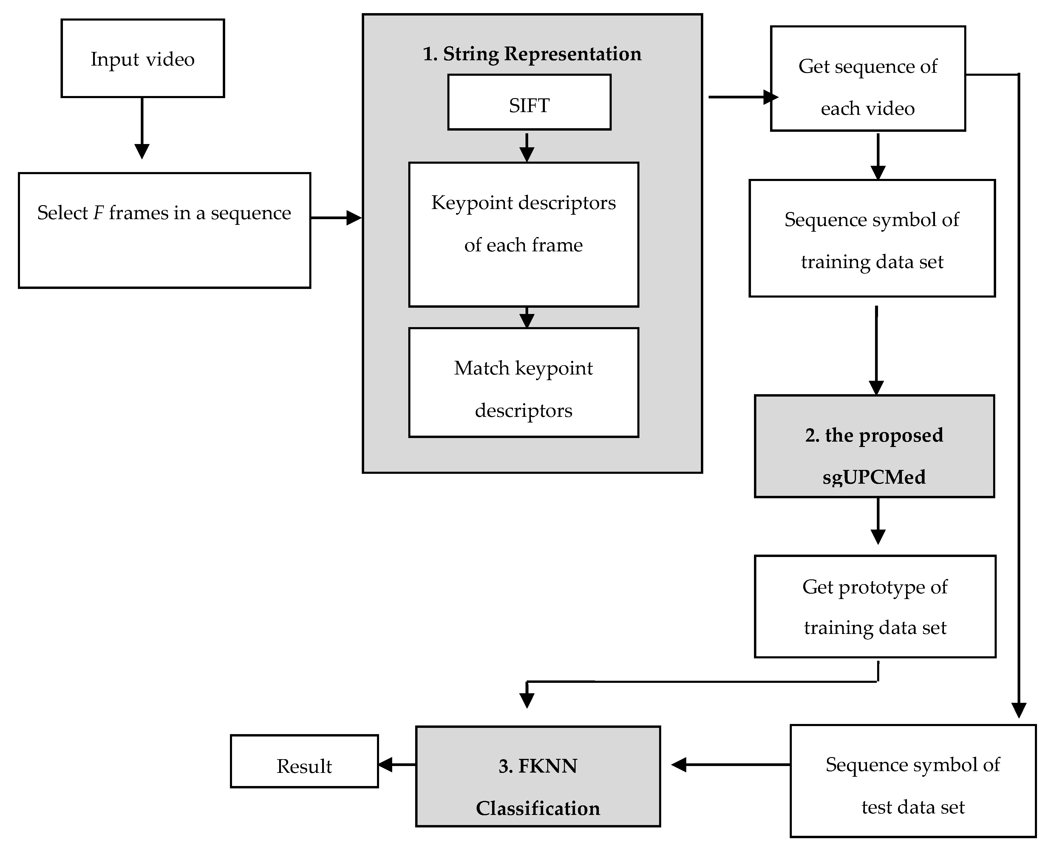 Symmetry 09 00321 g001