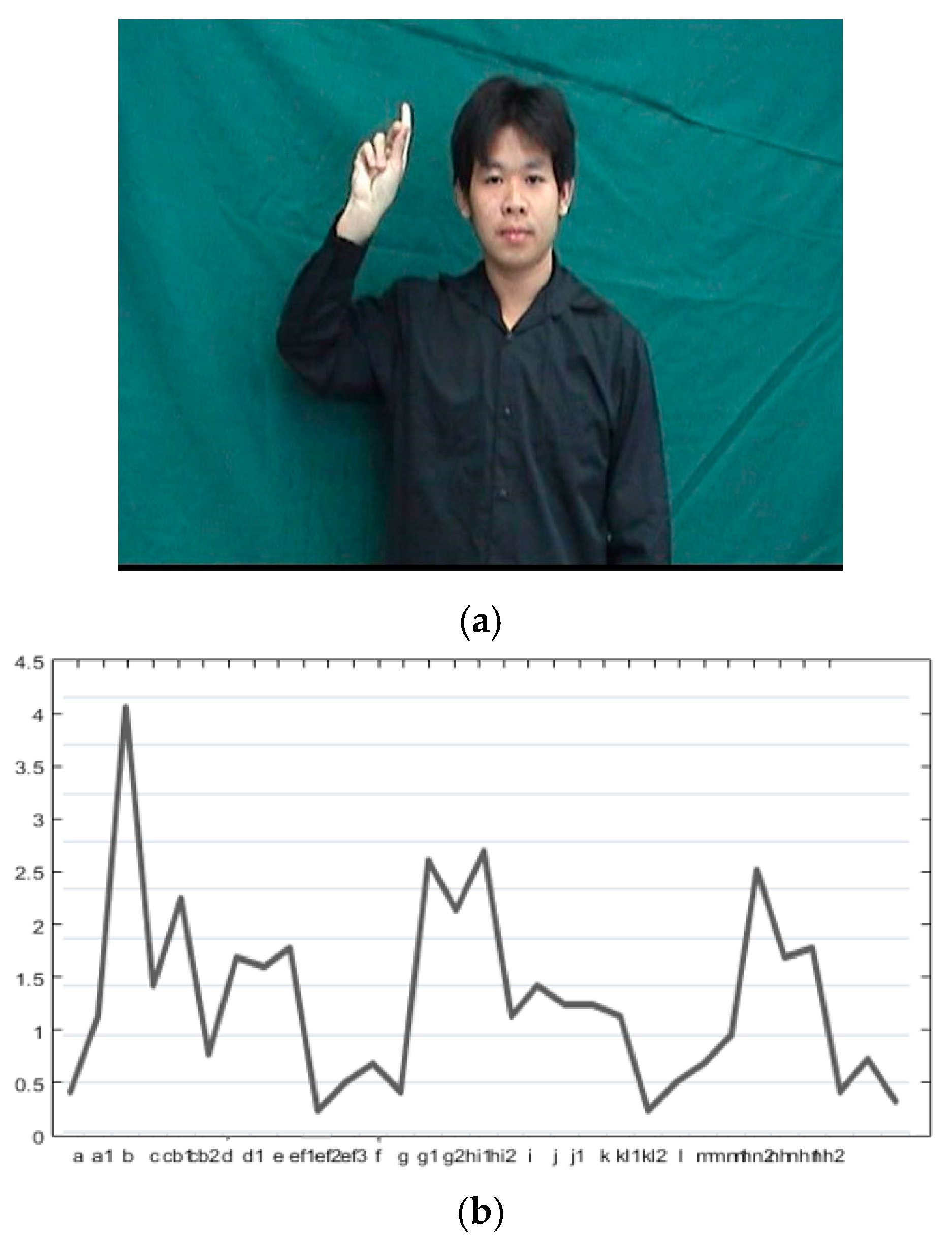 Symmetry 09 00321 g004