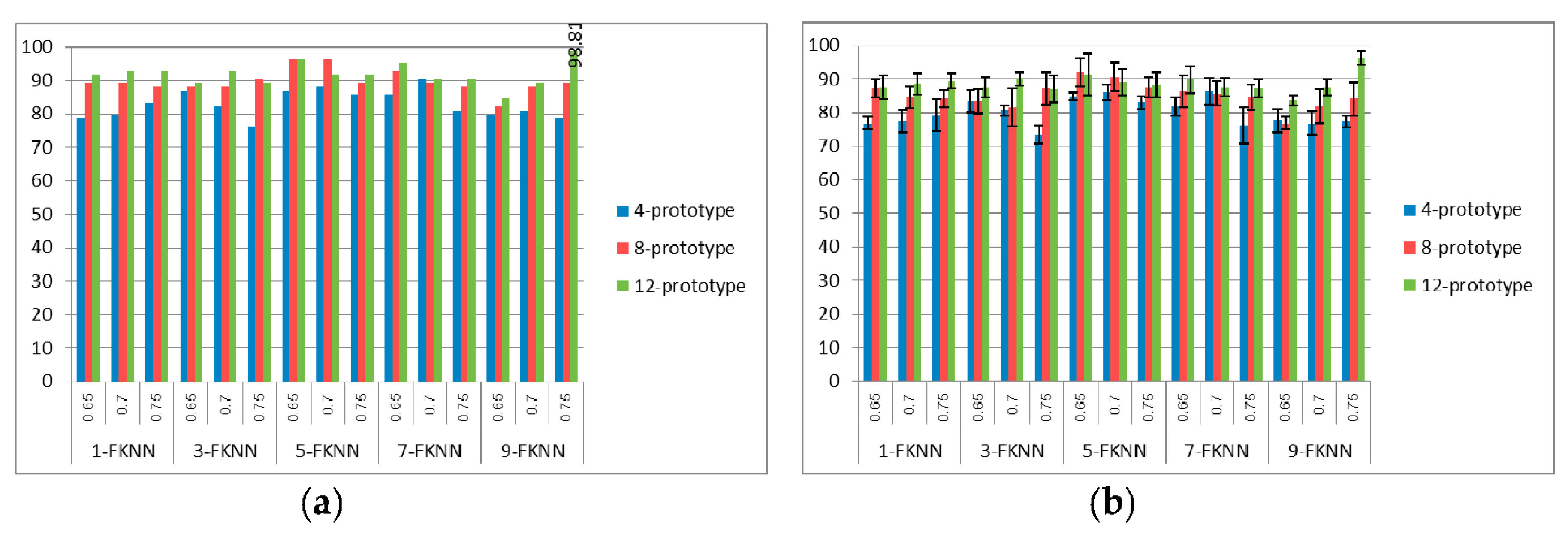Symmetry 09 00321 g005