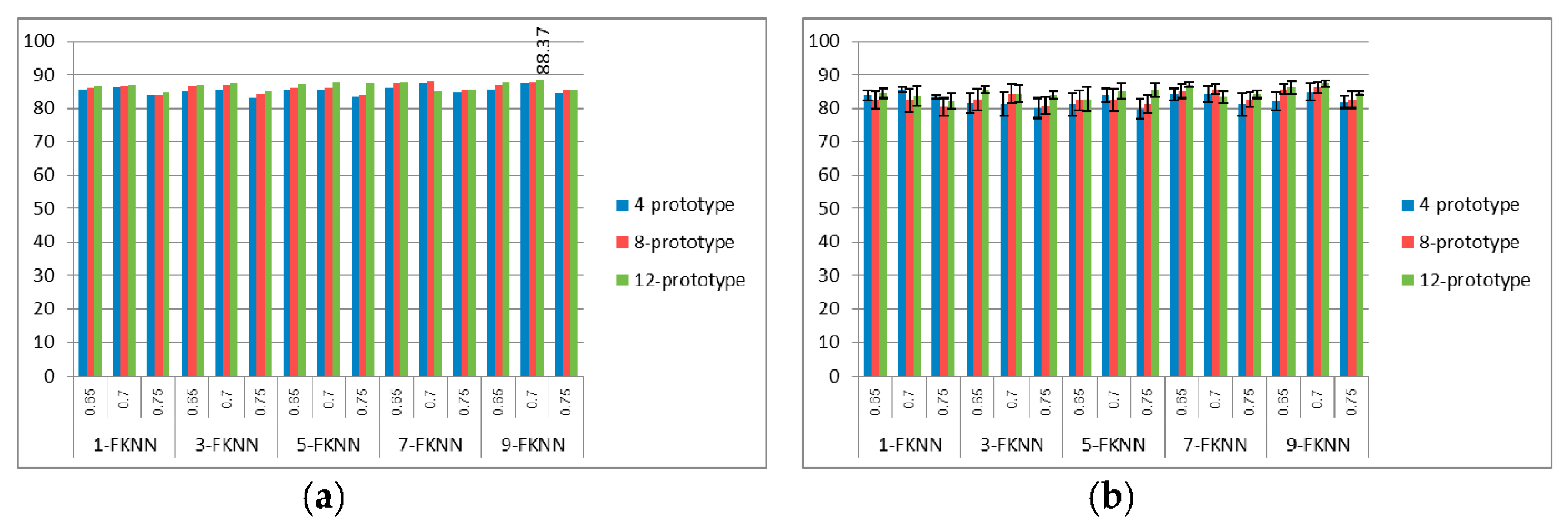 Symmetry 09 00321 g007