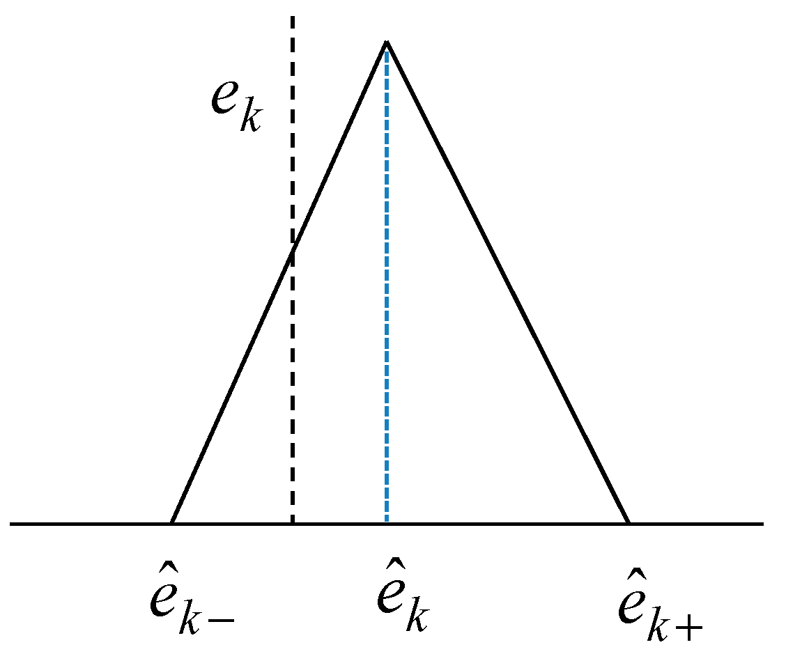 Symmetry 09 00324 g006