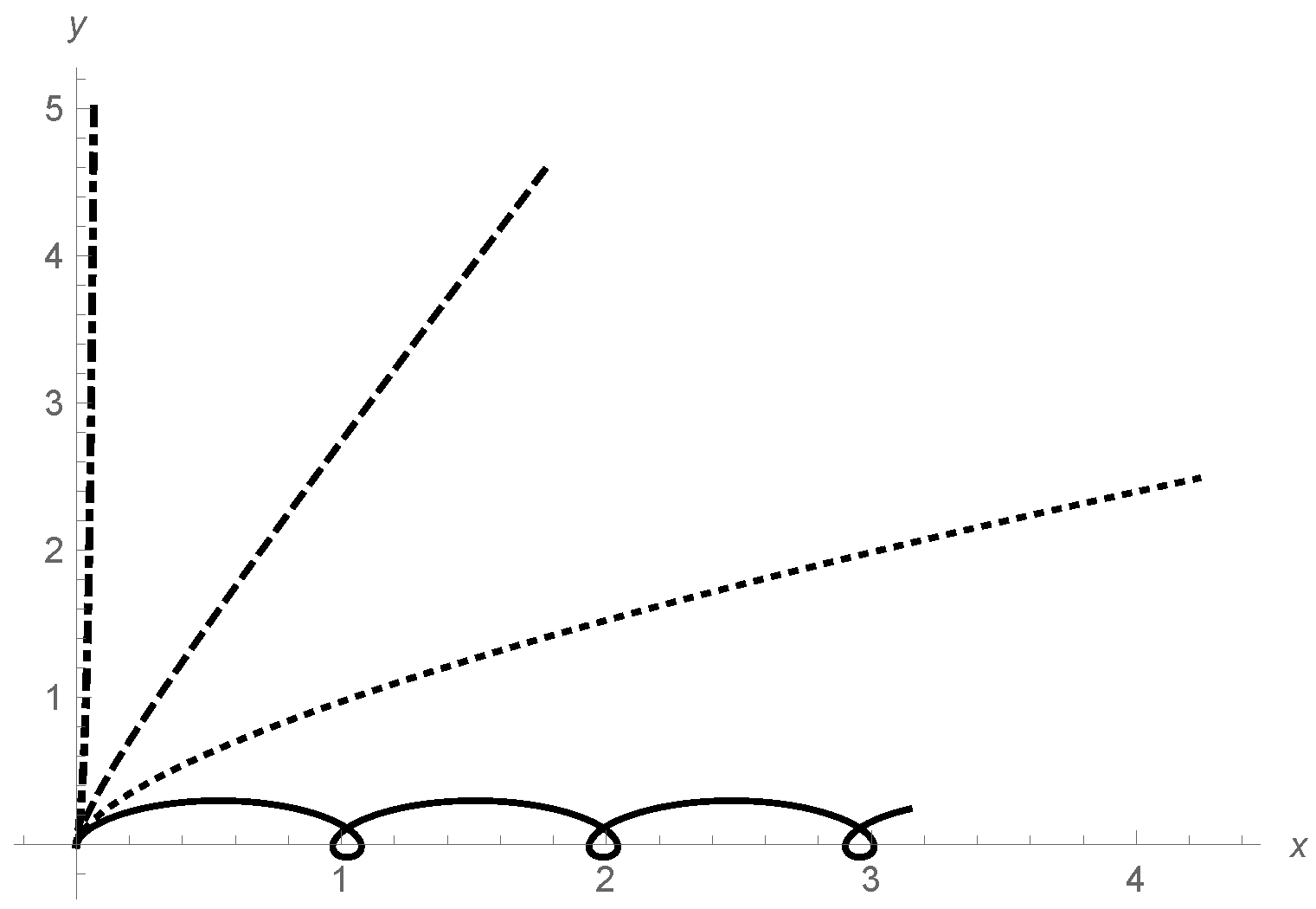 Symmetry 10 00002 g001